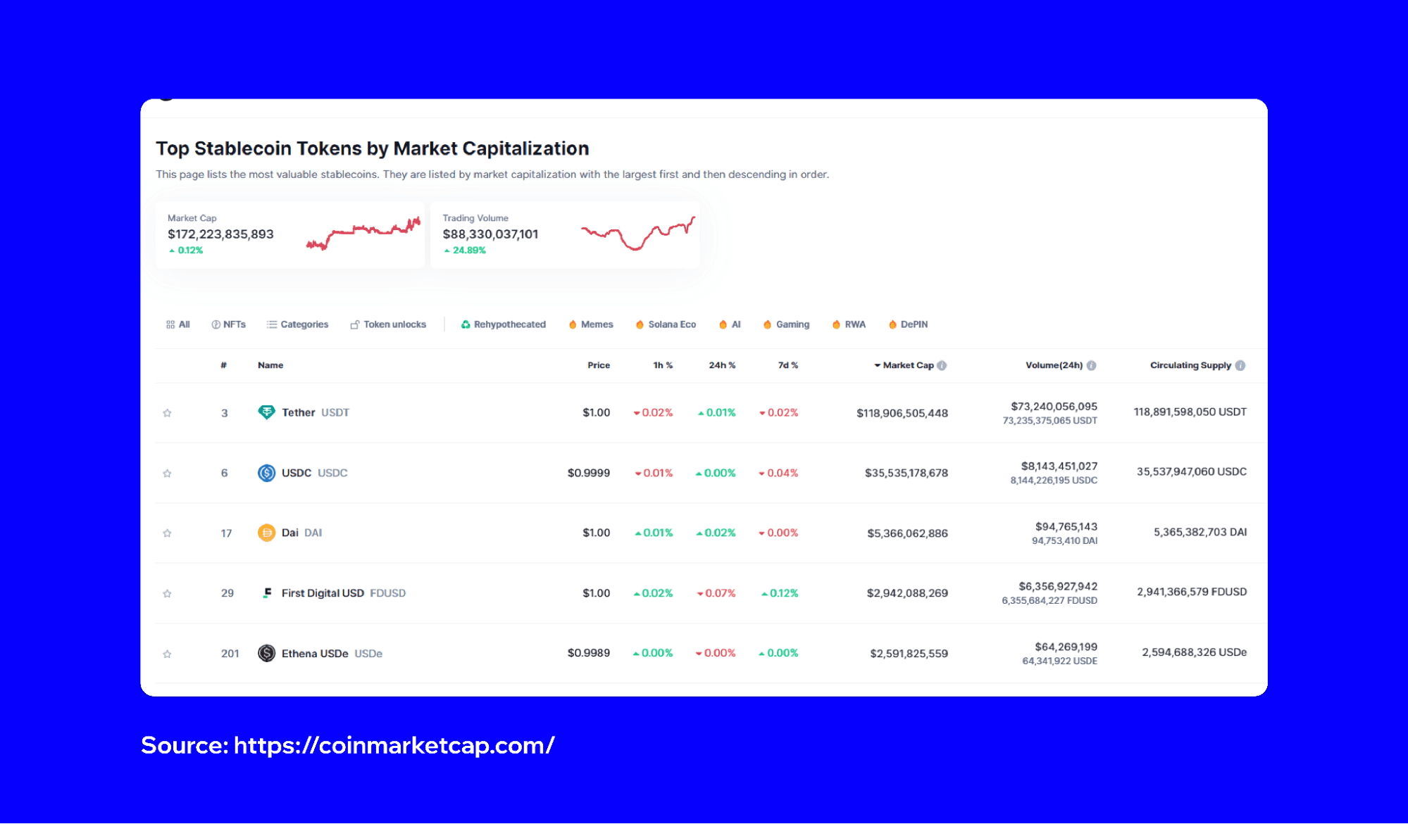 2024-top-stablecoins-4.png