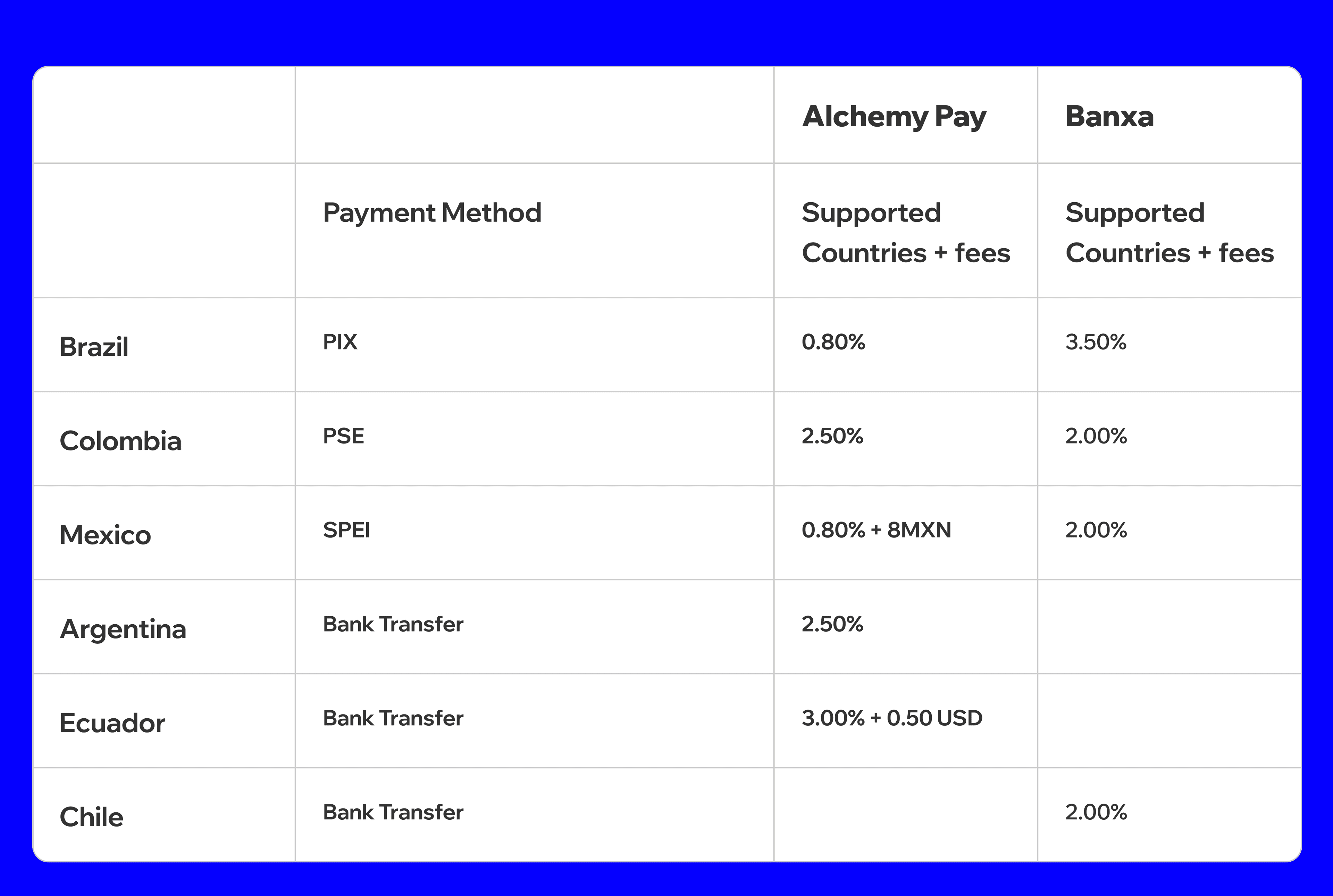 Banxa-Alchemypay-tarifas-Latam-Trust-Wallet.png