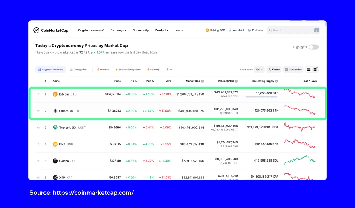 Bitcoin vs Ethereum 3rd.png