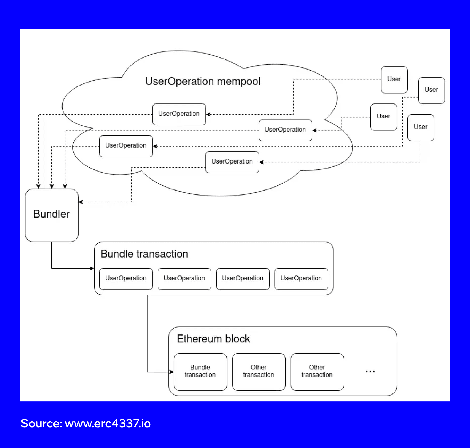 ERC4337-account-abstraction-1.png