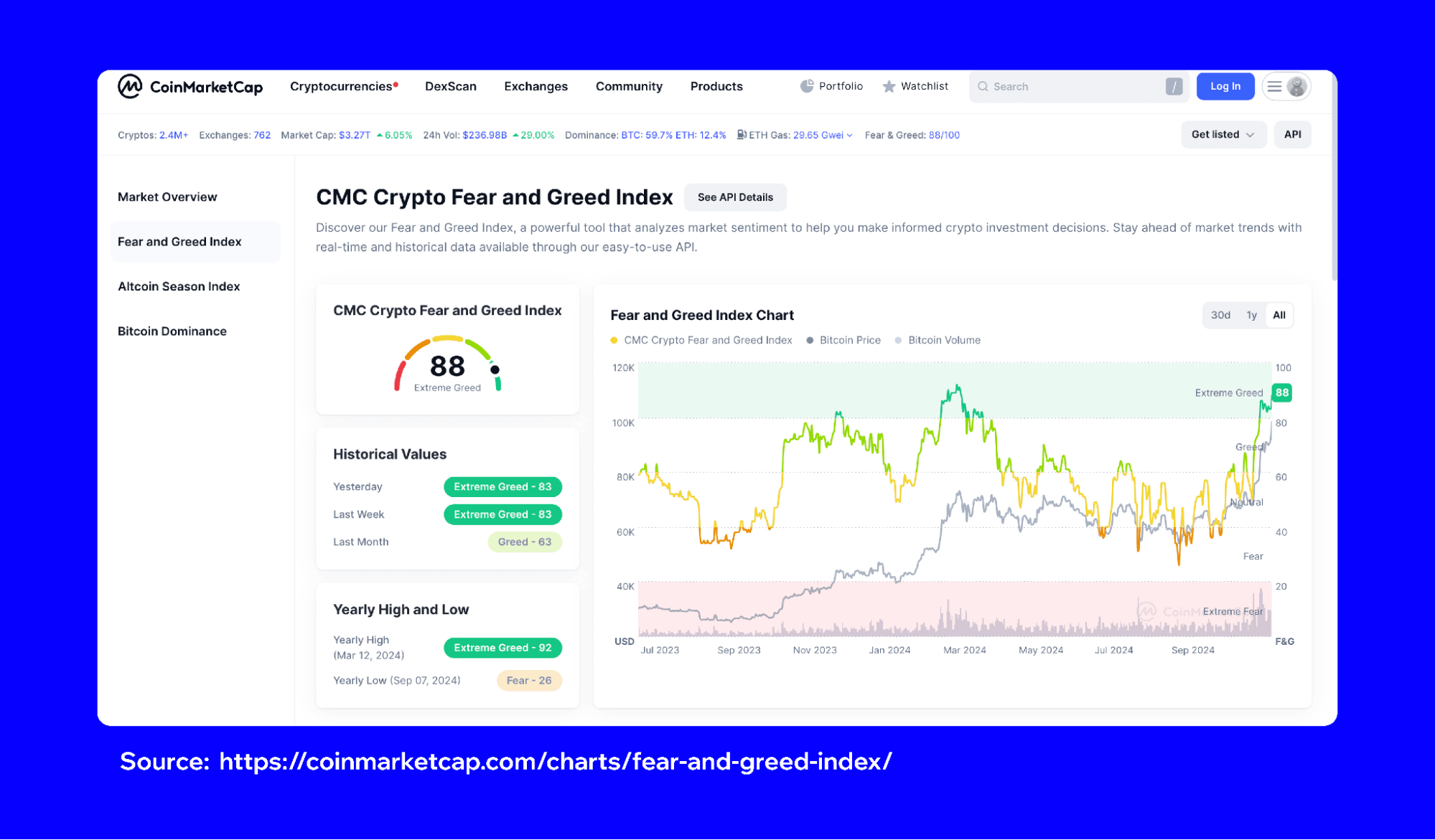 NOV-crypto-fear-index-4.png