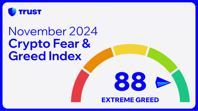 November 2024 Crypto Fear & Greed Index