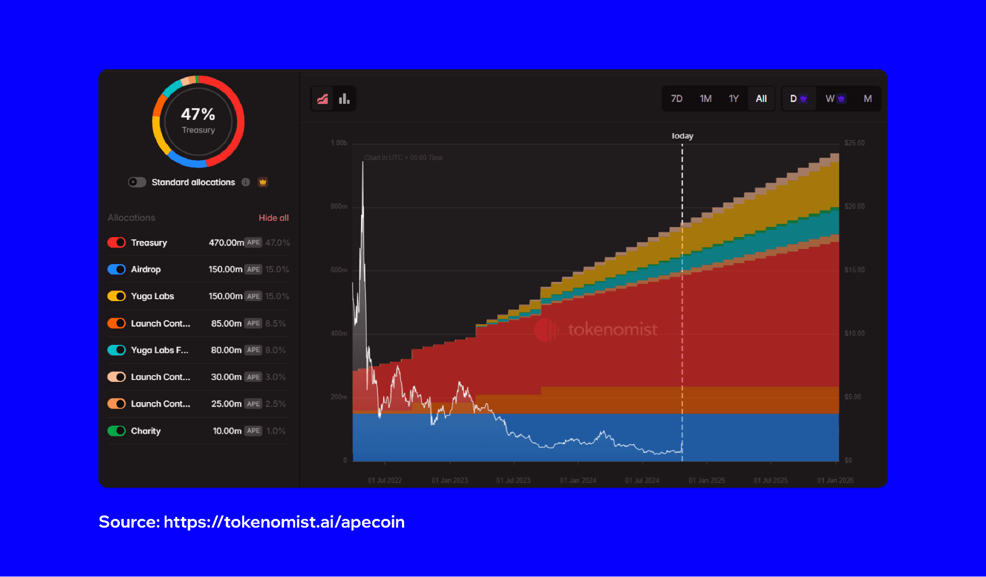 apecoin-beginners-guide-1.png