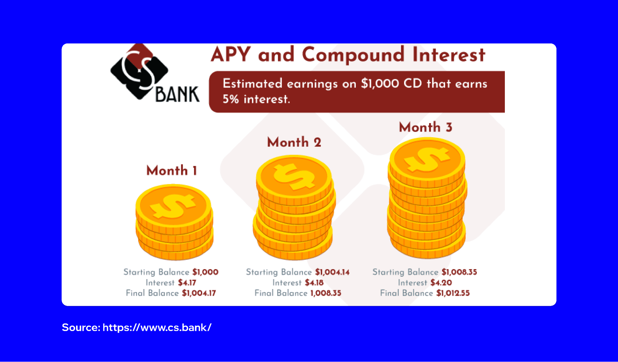 apy-vs-apr-difference-2.png