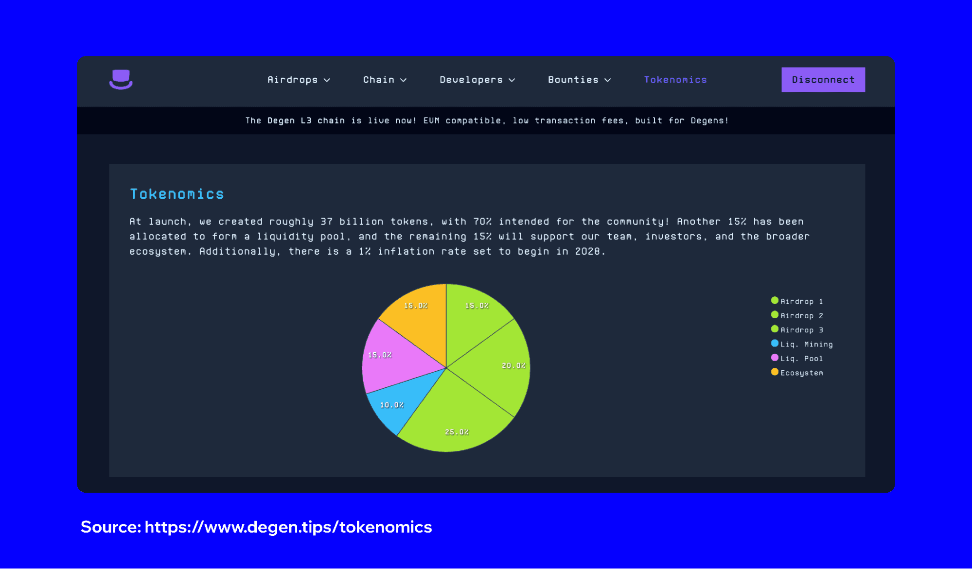 base-degen-token-explained-1.png