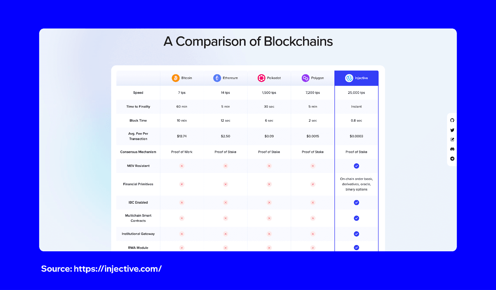 beginners-guide-injective-2.png