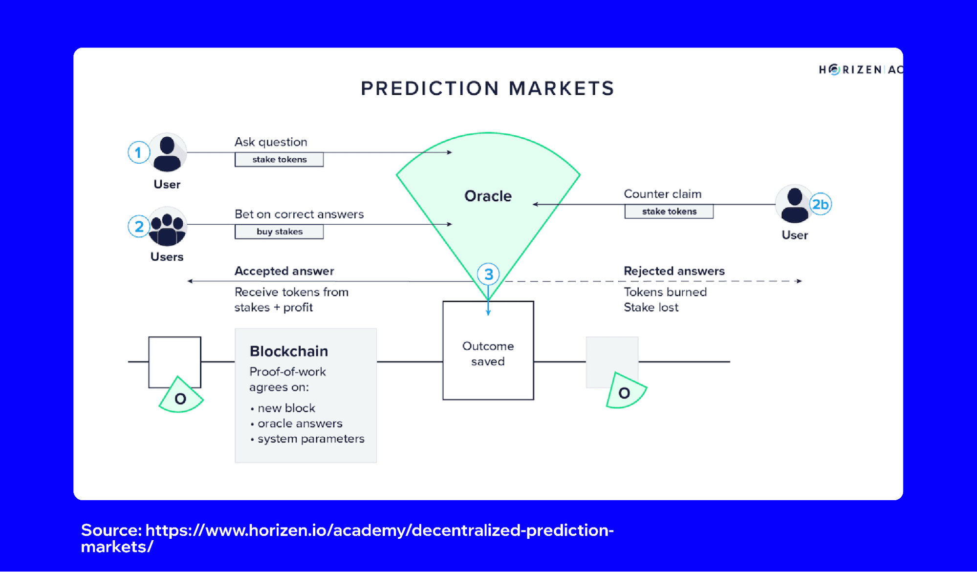 best-crypto-prediction-markets-in-2025-1.png