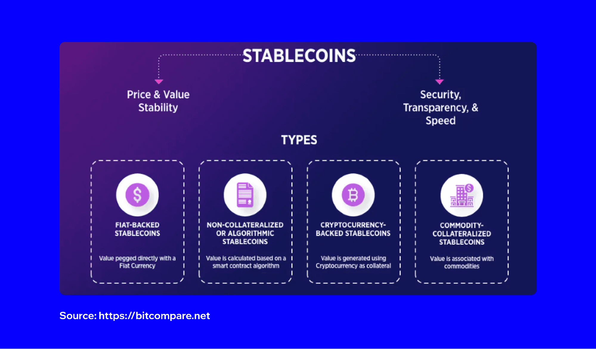 best-way-to-use-stablecoins-1.png