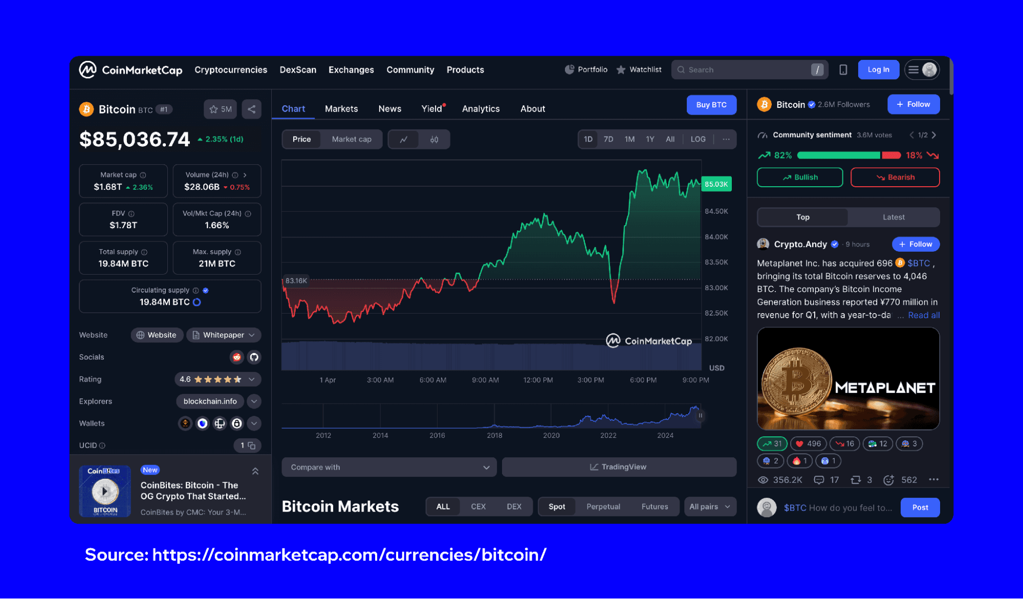 bitcoin-bull-market-or-trap-2.png