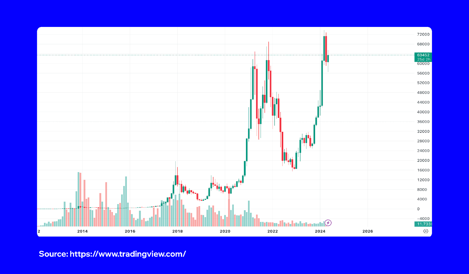 bitcoin-cycle-tops-1.png