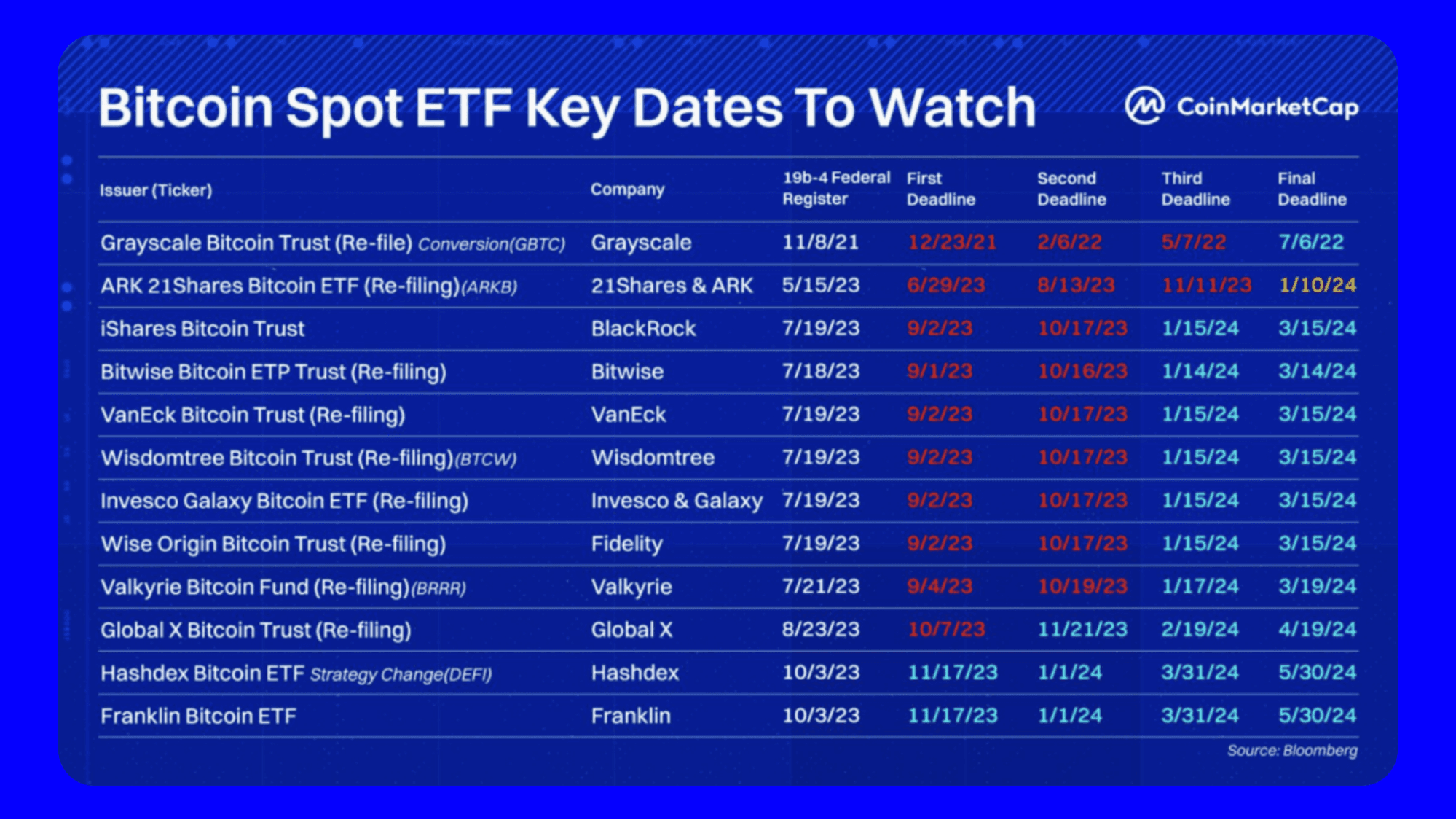 Bitcoin ETF 2025 The SEC’s Pending Decision Trust