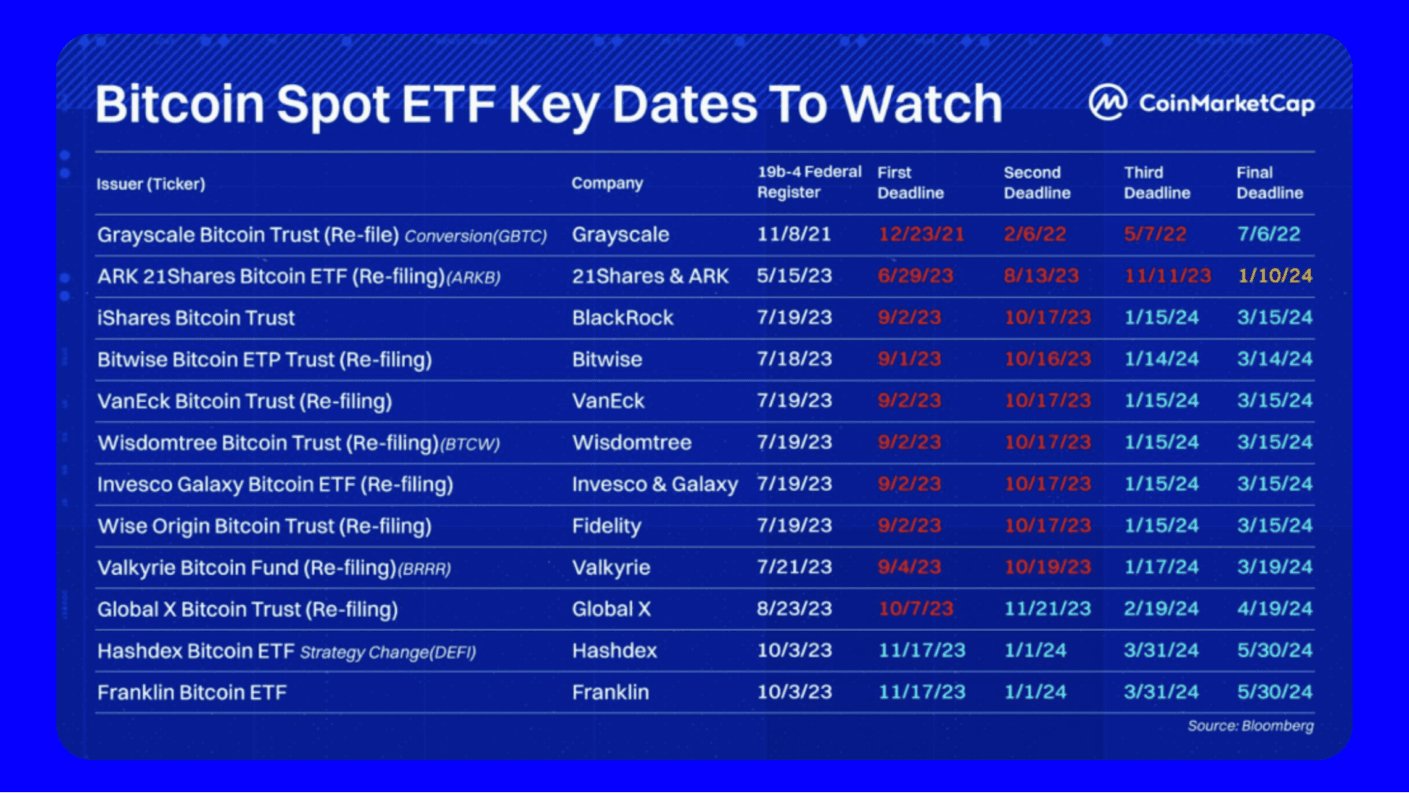 Bitcoin ETF 2024: La Decisión Pendiente de la SEC