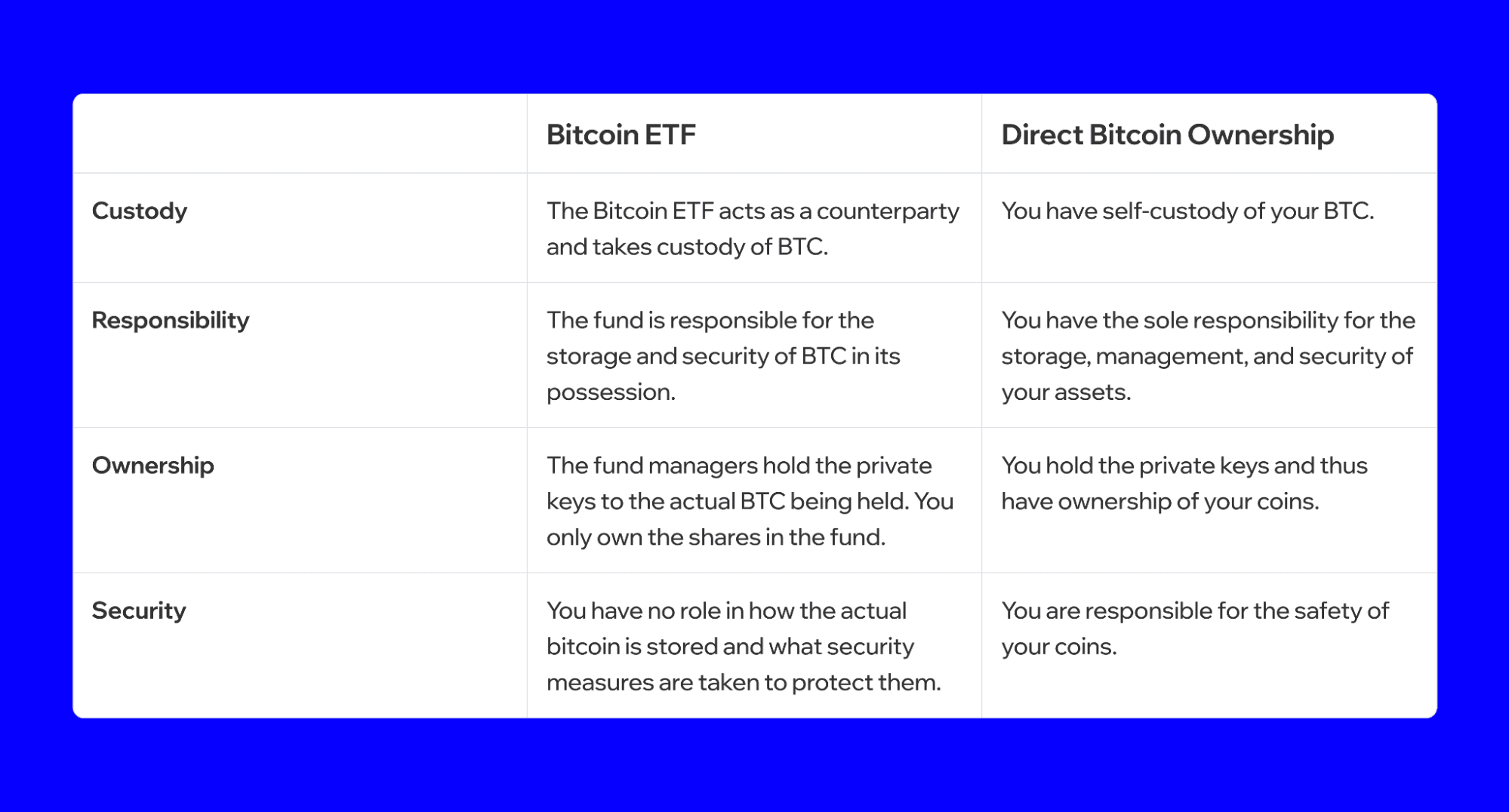 bitcoin-etf-vs-btc-custody-1.png