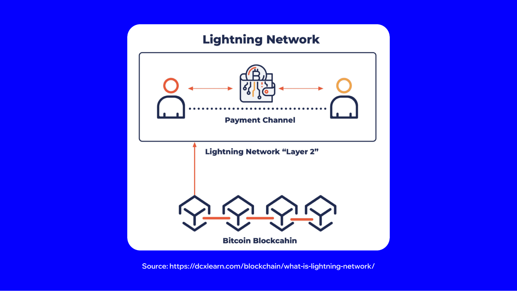 Un anillo permite hacer pagos con bitcoin y la red Lightning