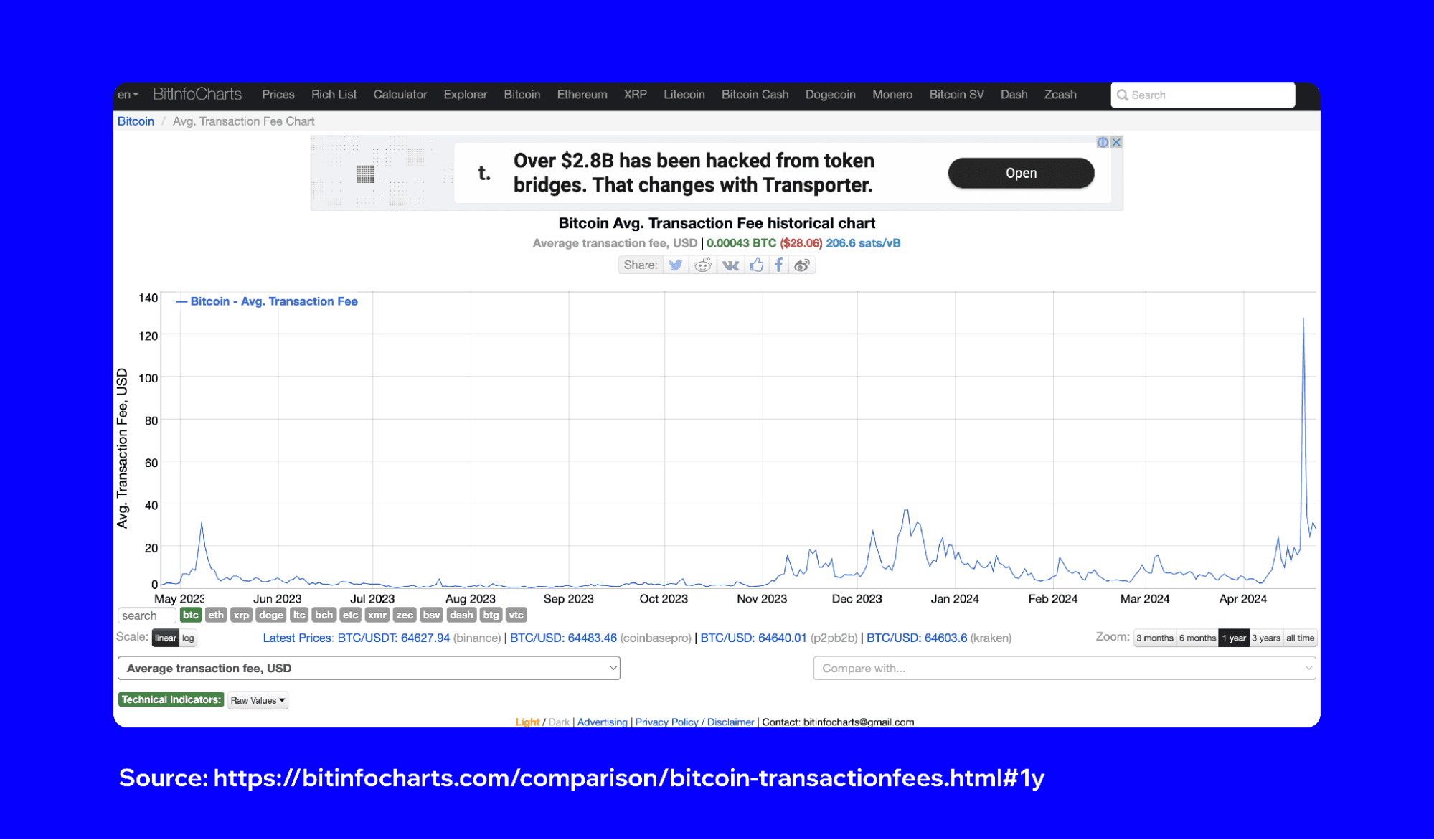 btc-transaction-fees-4.png