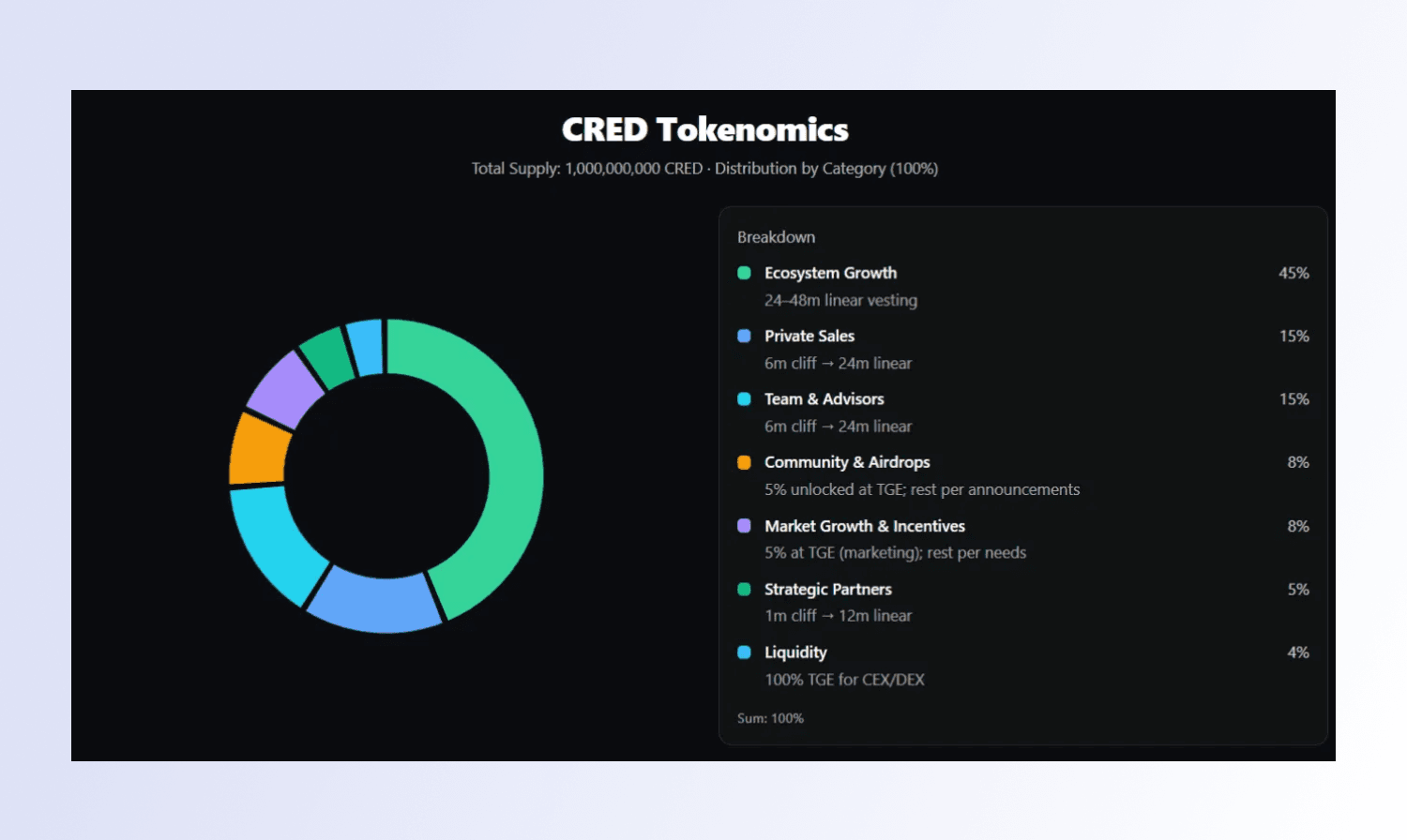 credia-explainer-blog-image3.png