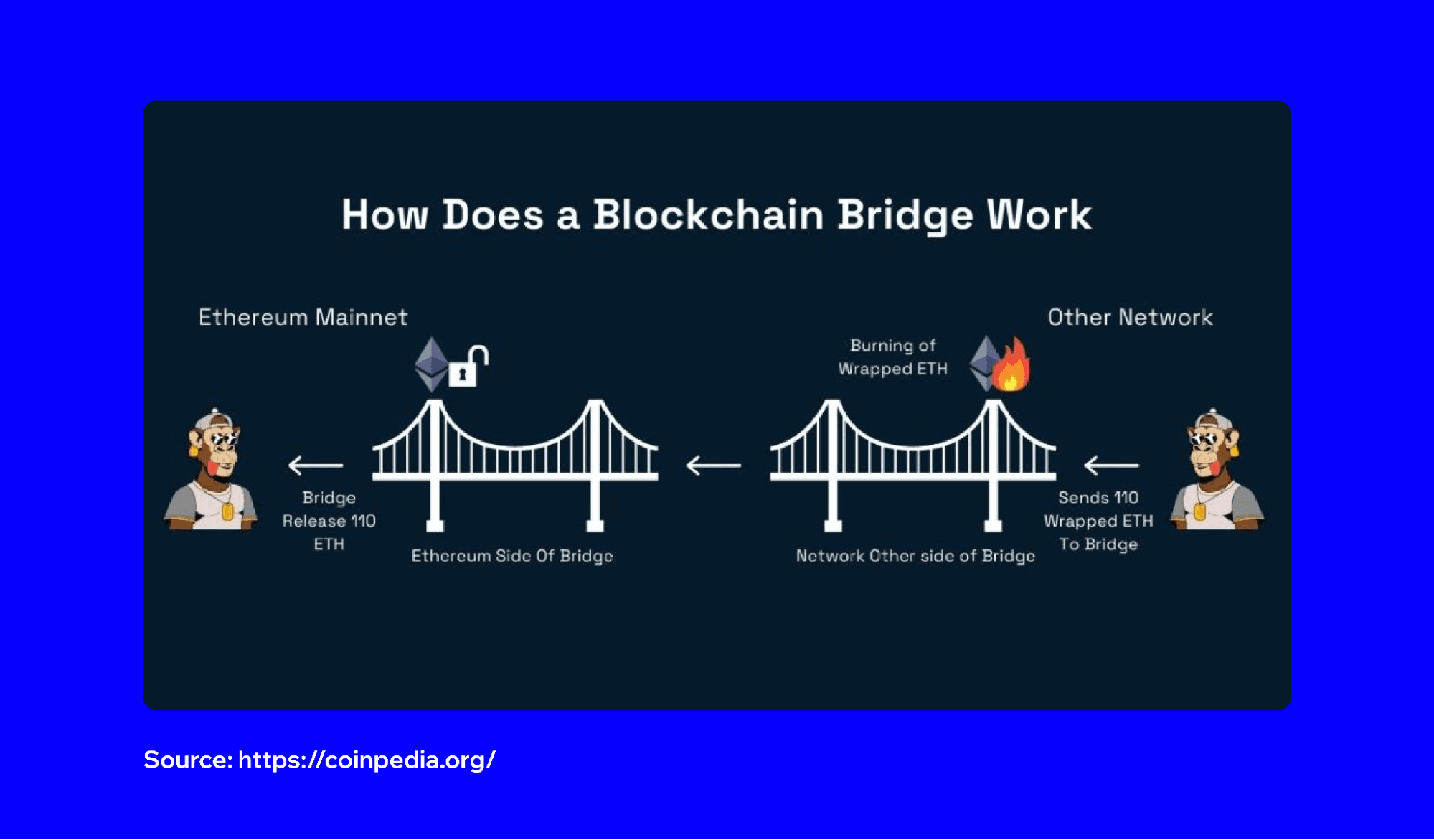 crypto-bridge-3.png