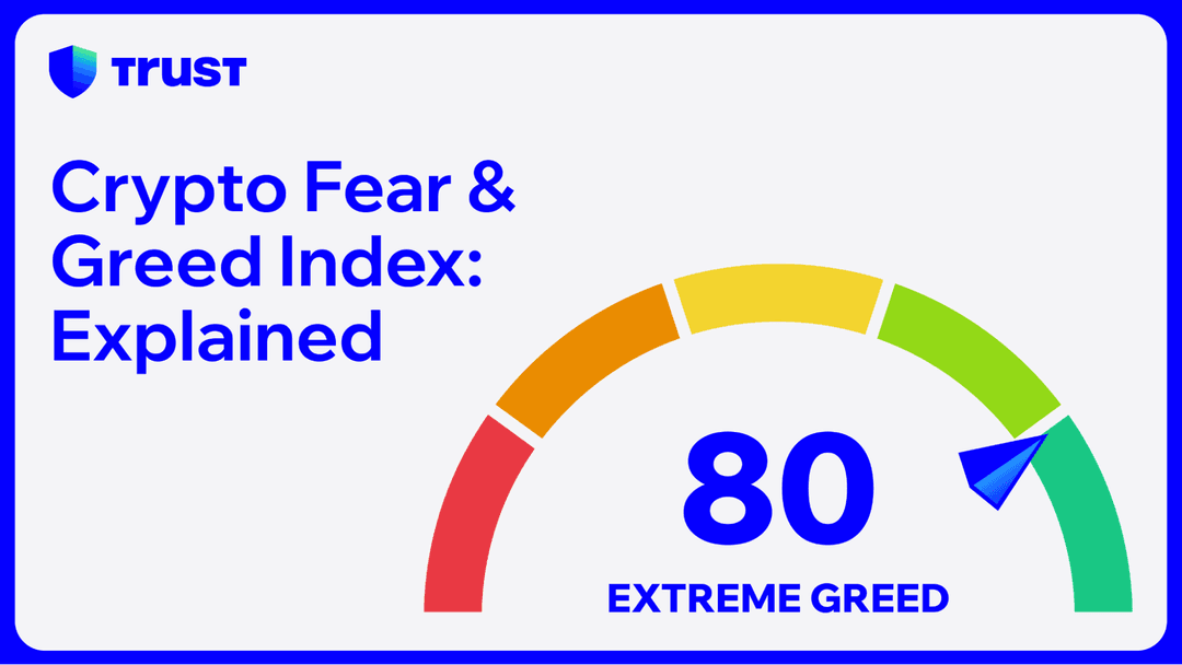 Crypto Fear & Greed Index: Explained