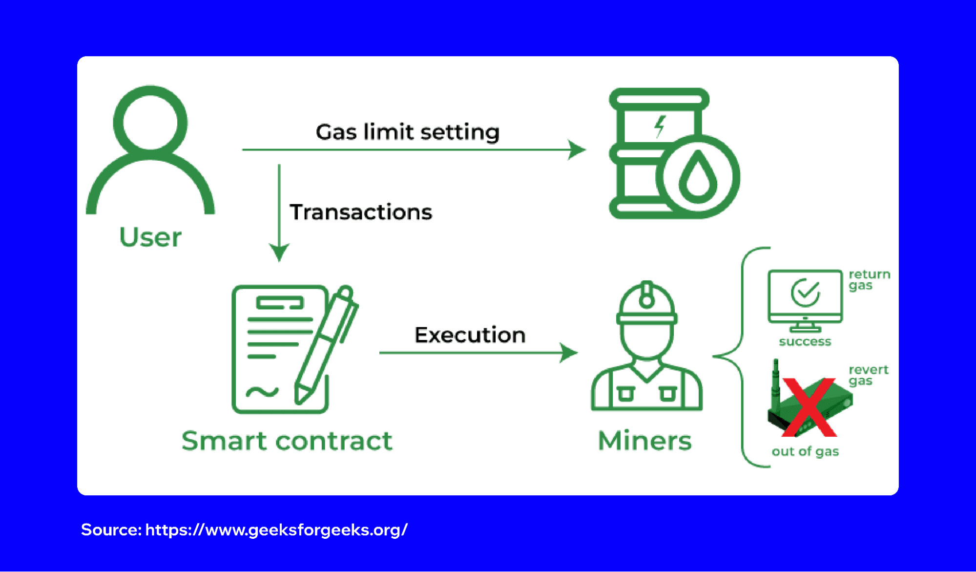 crypto-gas-fees-5.png