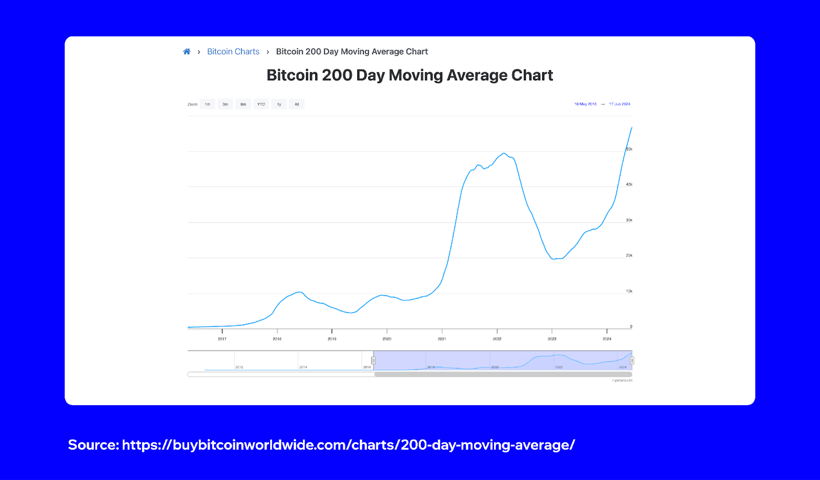 crypto-support-resistance-4.png