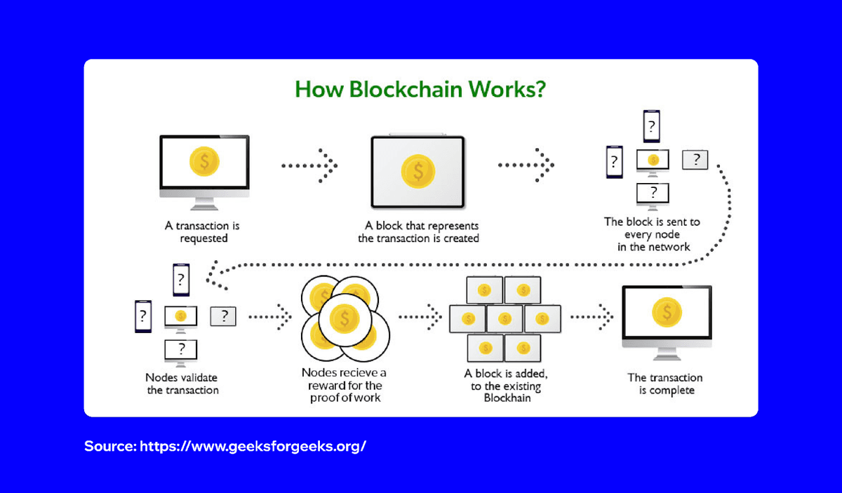 How to Get Started in Crypto & Web3: A Beginner's Guide | Trust