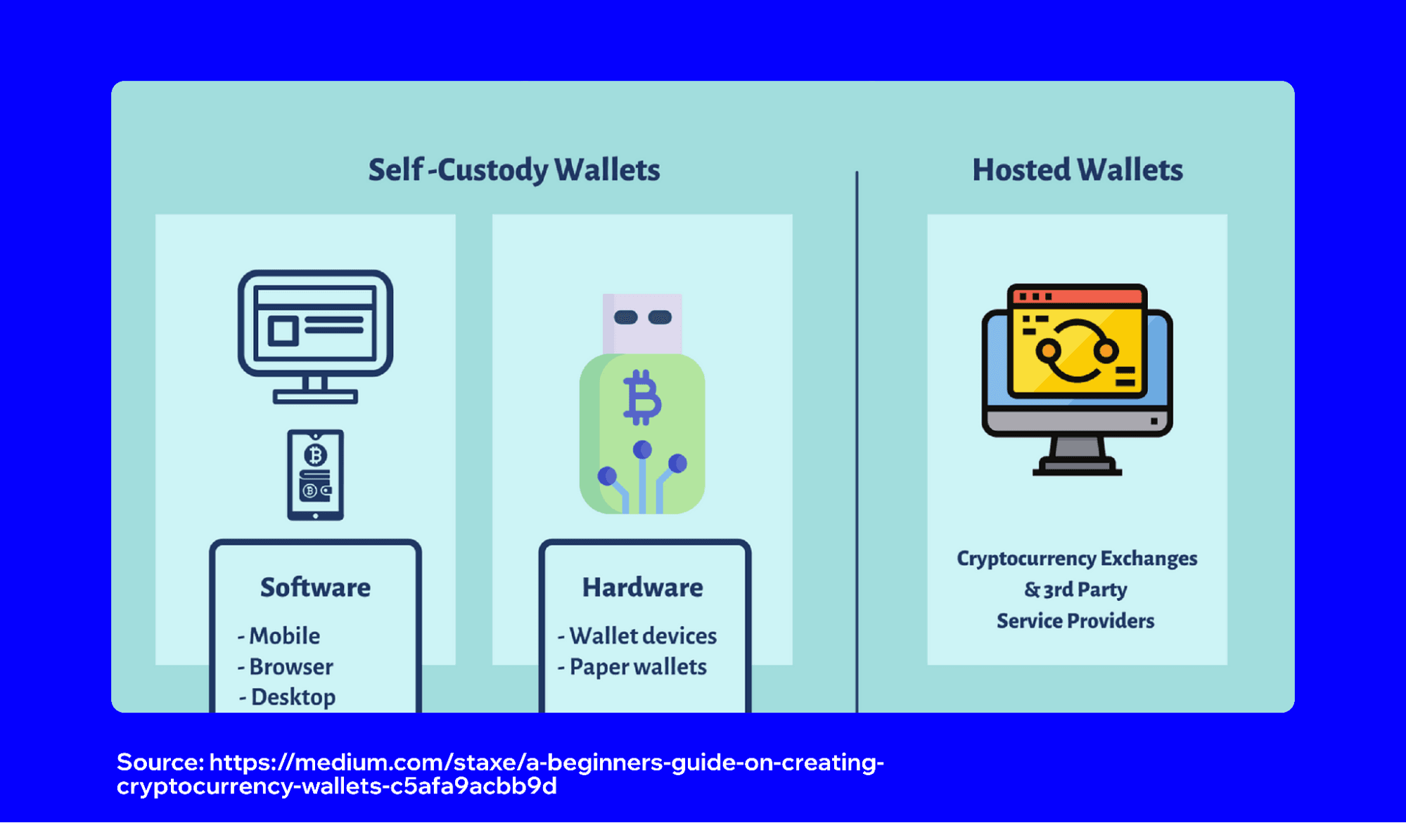 custodial-vs-self-custody-wallets-4.png