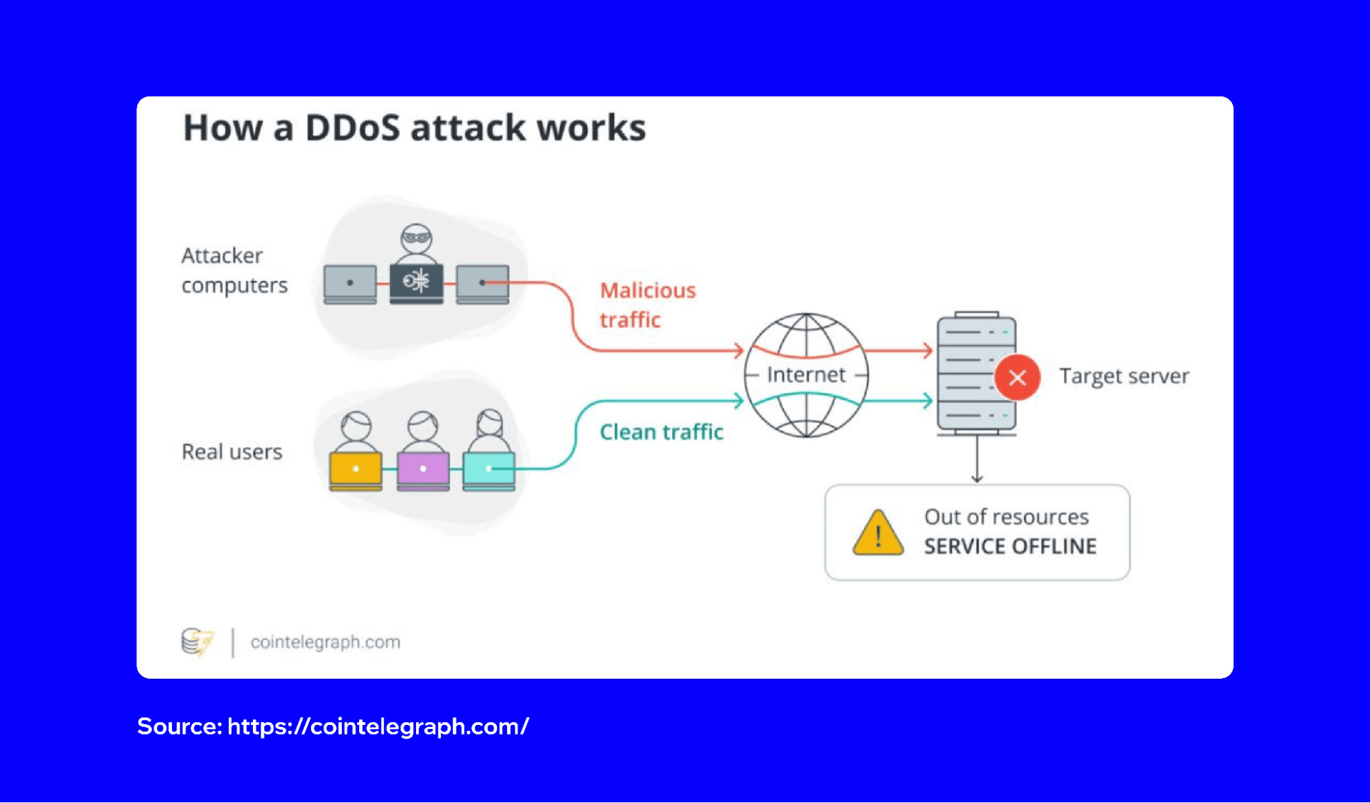 ddos-attack-in-blockchain-networks-3.png