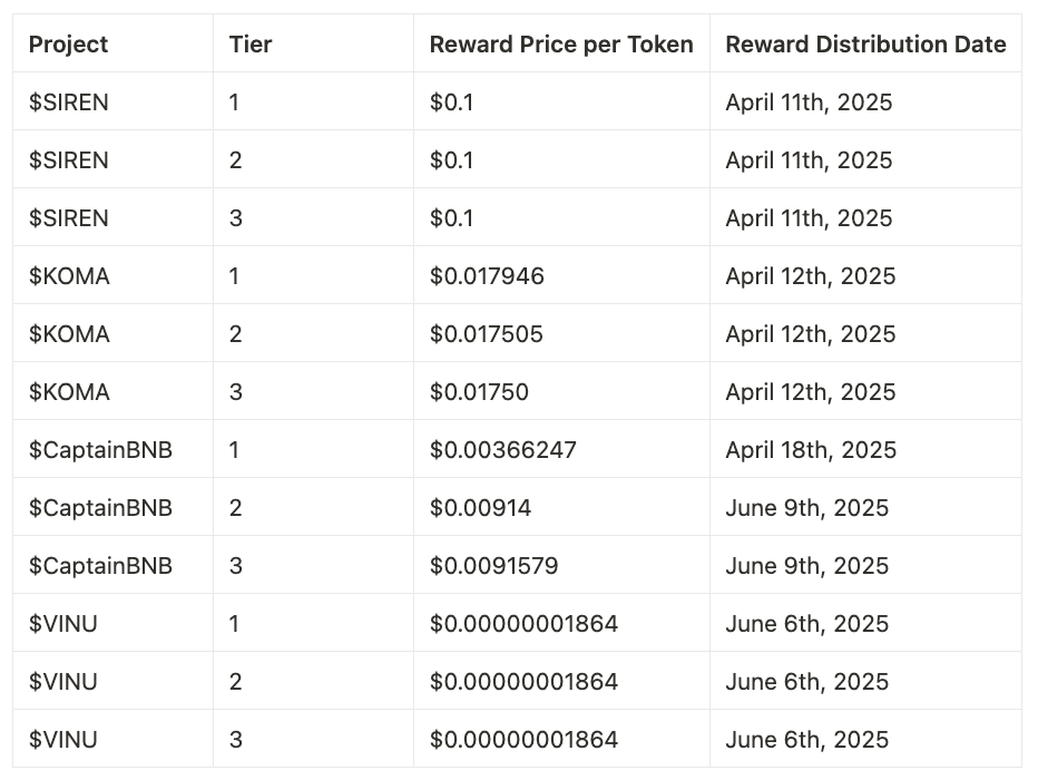 distribution details.png