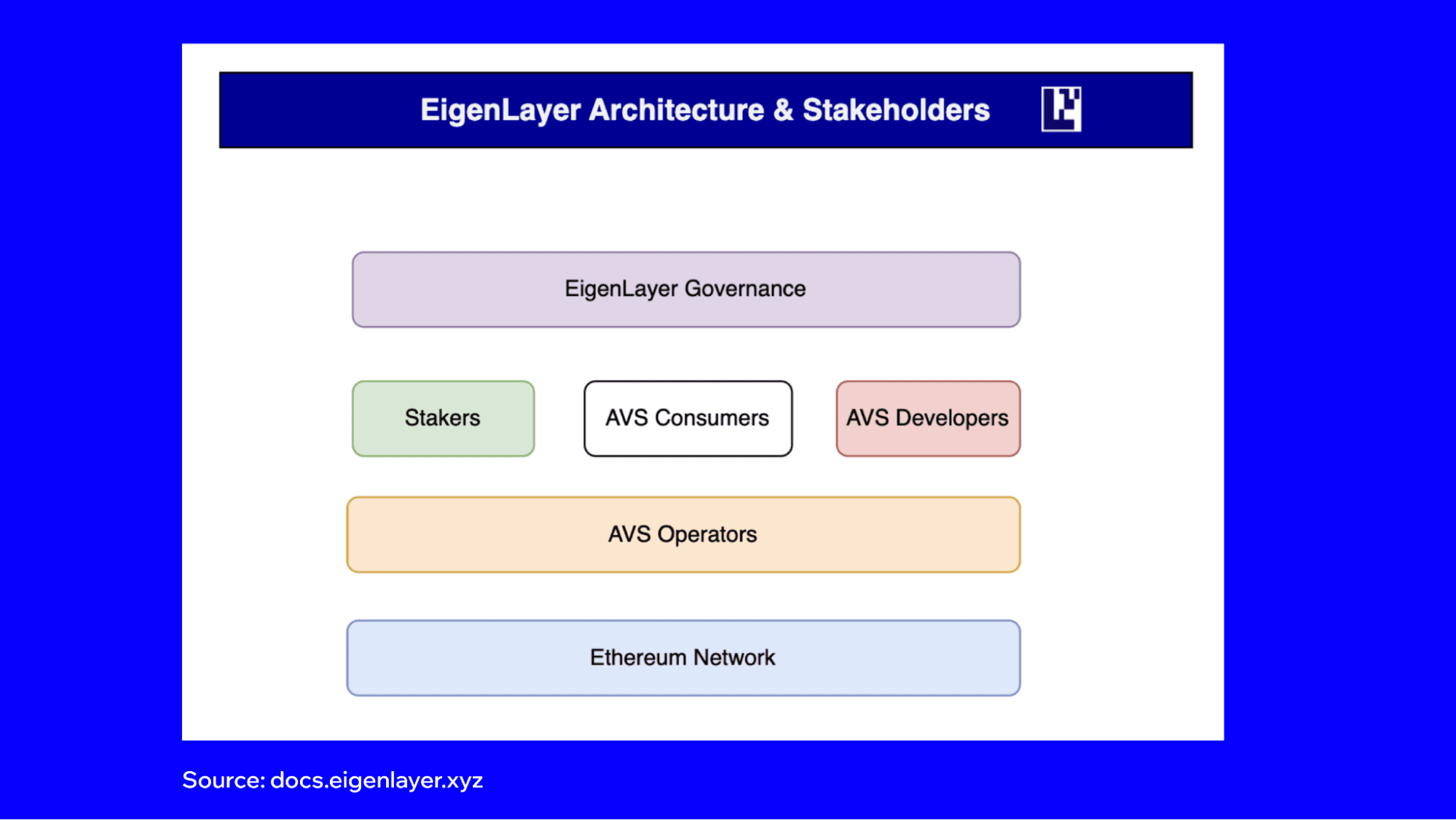 eigenlayer-restaking-explained-2.png