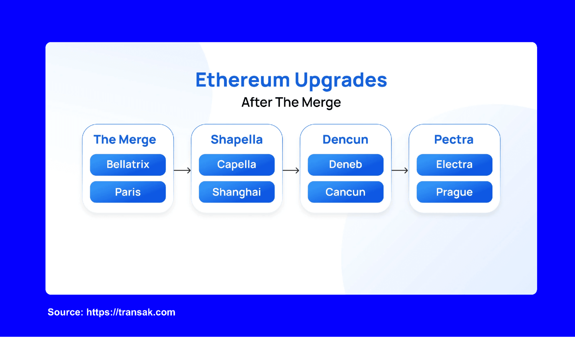 ethereum-pectra-upgrade-1.png