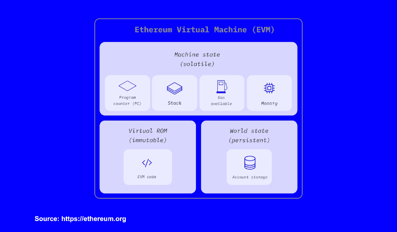 ethereum-virtual-machine-1.png