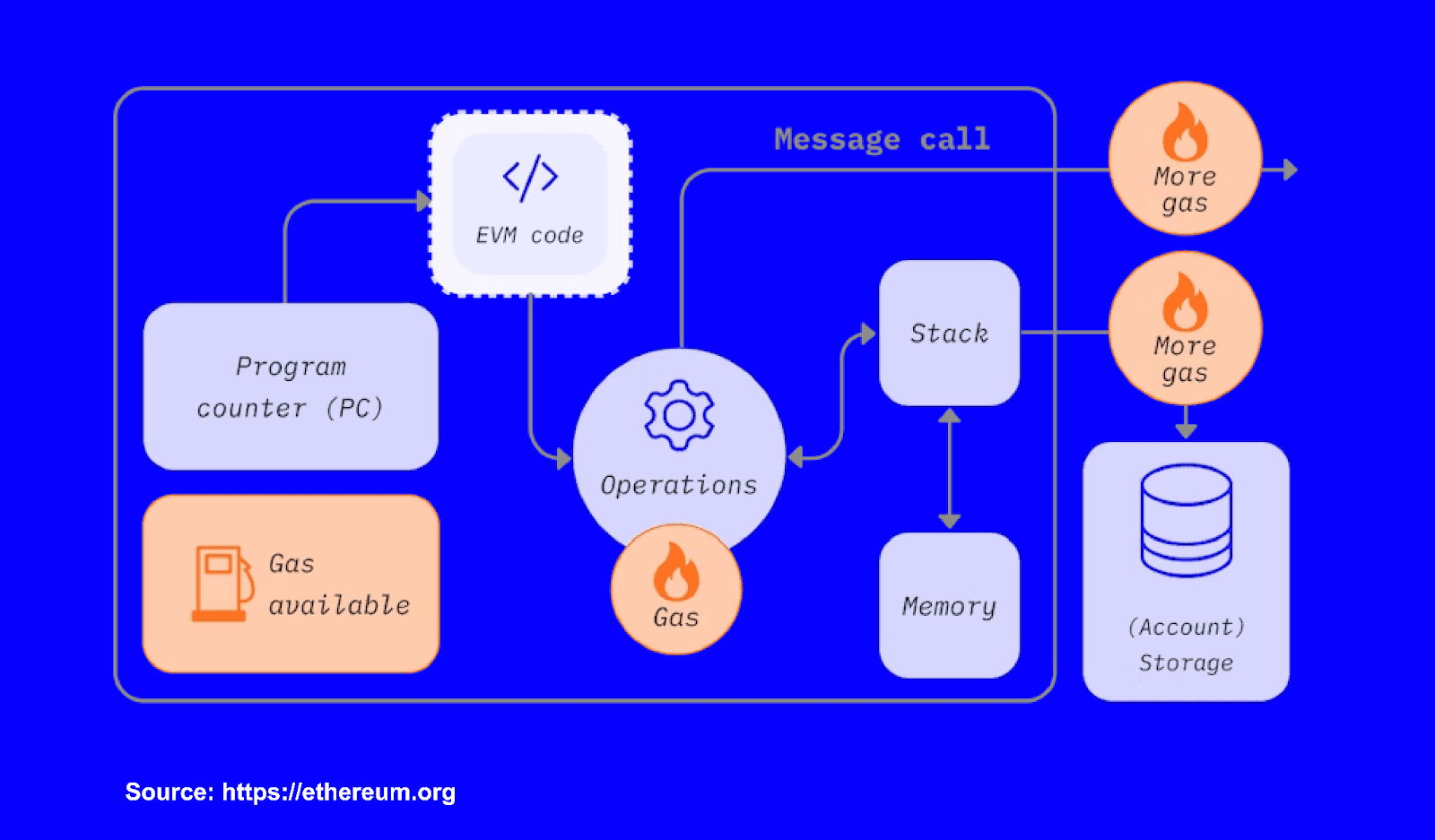 ethereum-virtual-machine-3.png