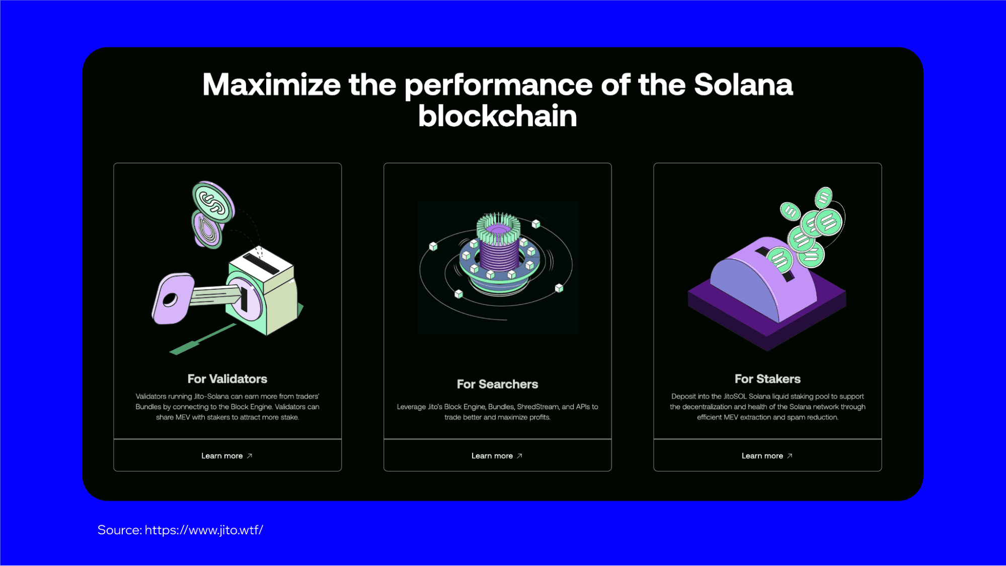 Tương lai của Mining và sự phát triển của Blockchain