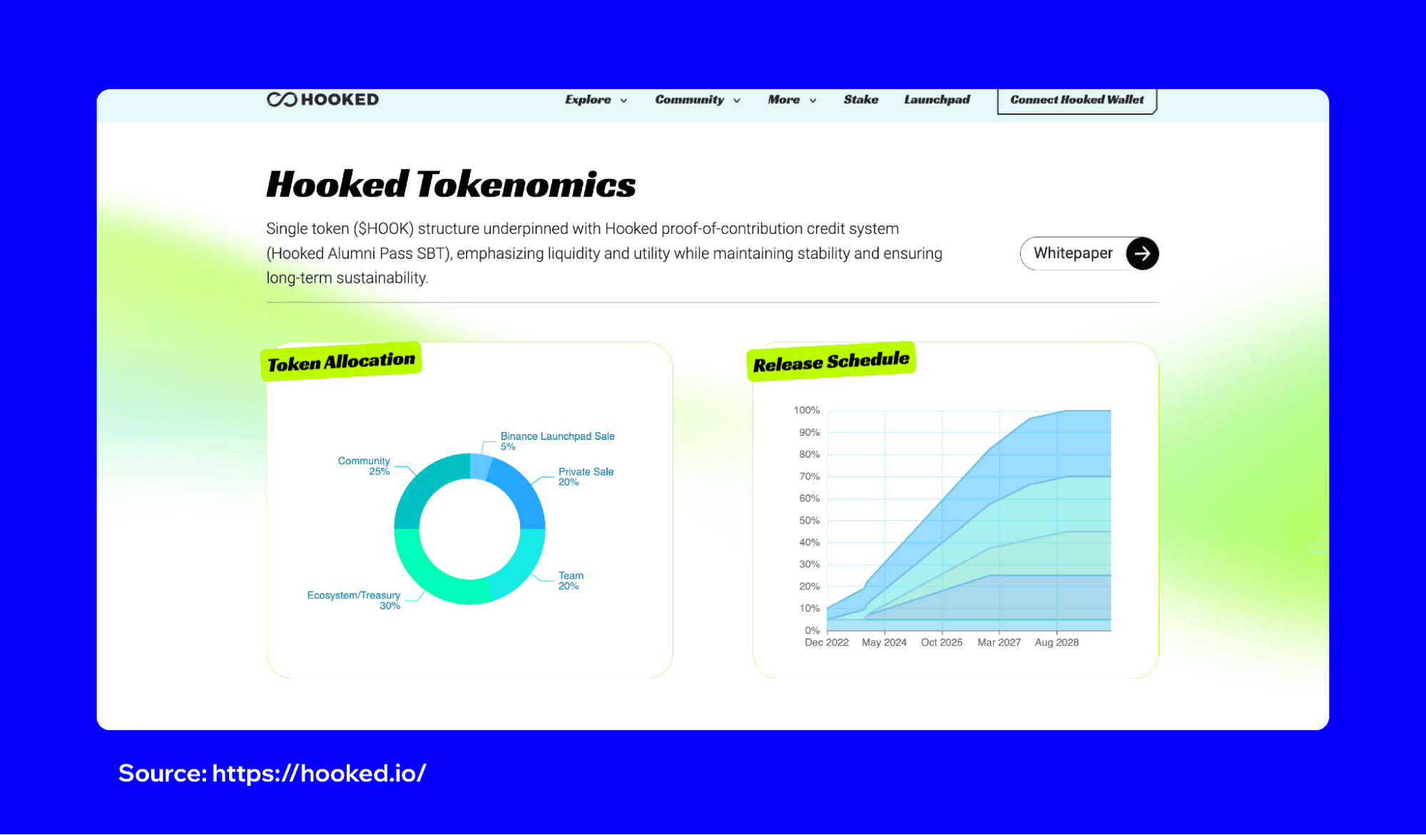 hooked-protocol-guide-3.png