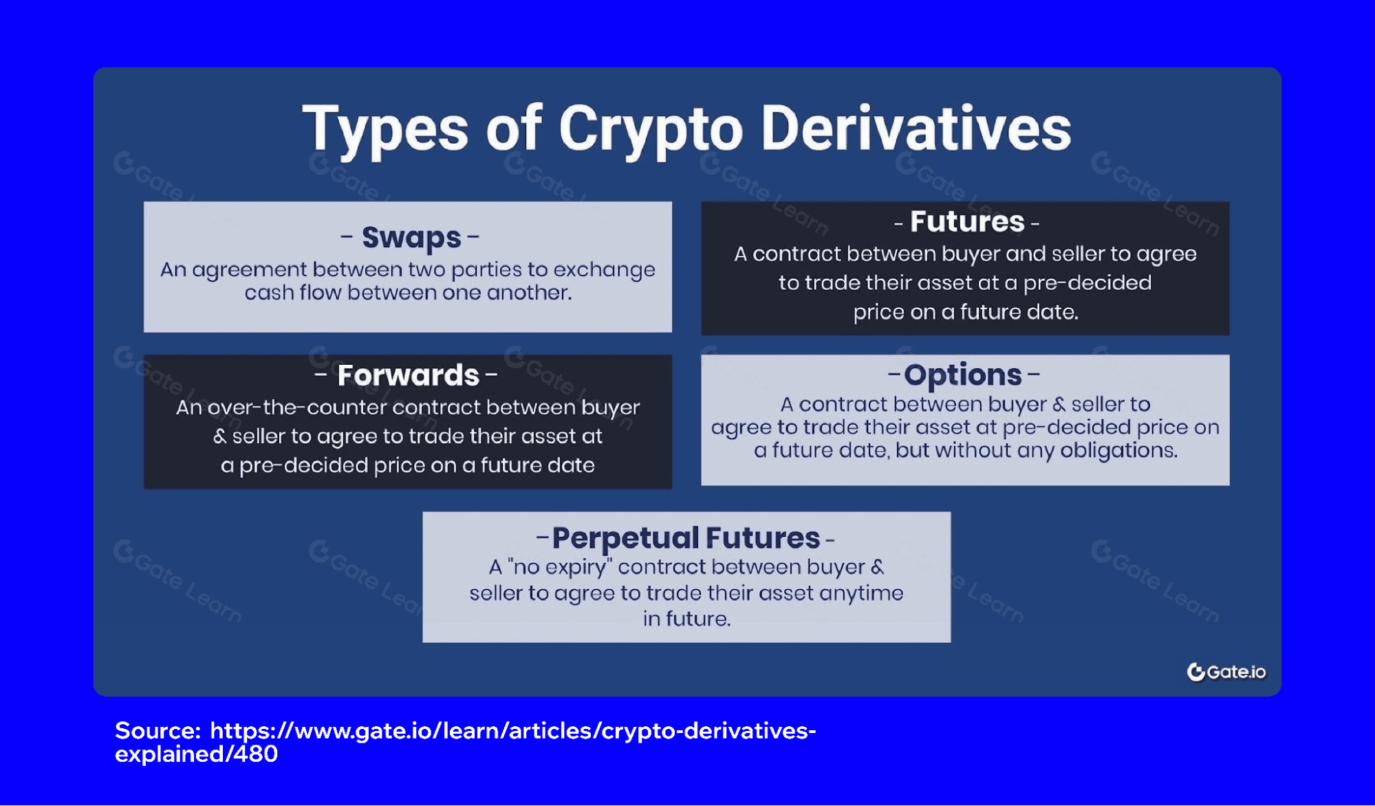 how-do-crypto-derivatives-work-1.png