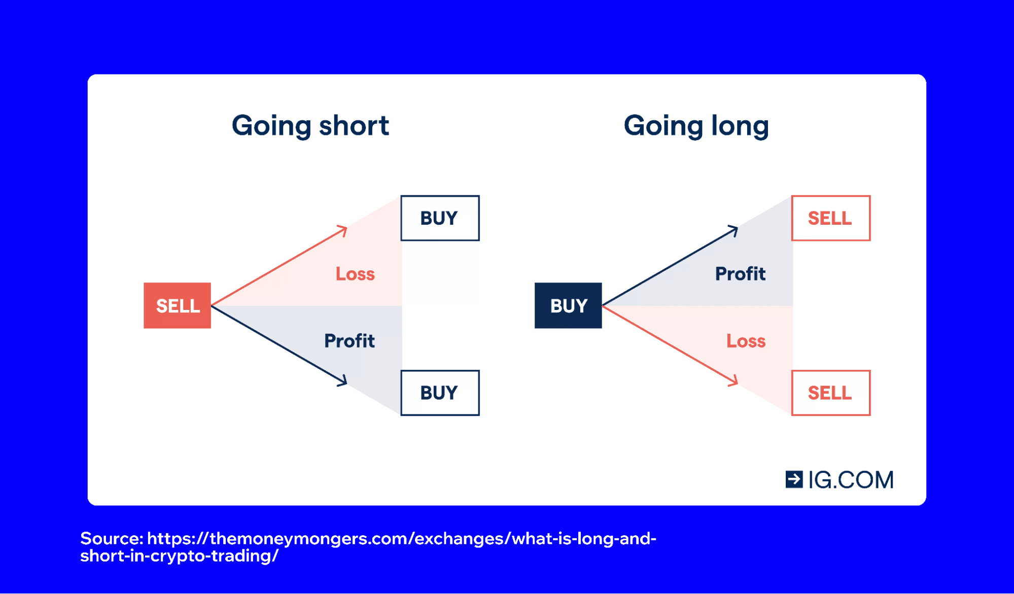 how-do-crypto-derivatives-work-2.png