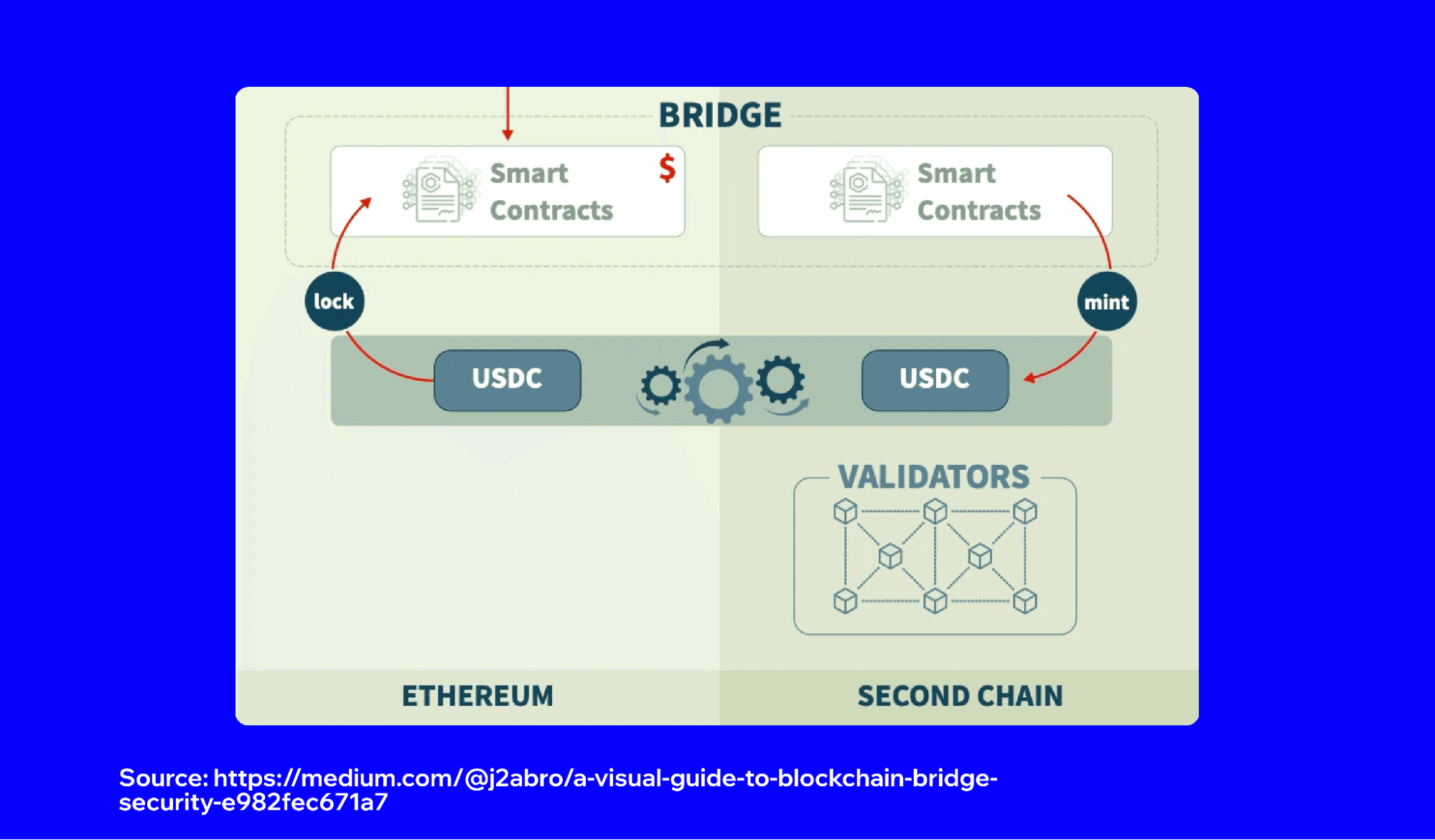 how-to-bridge-to-bnb-chain-2.png