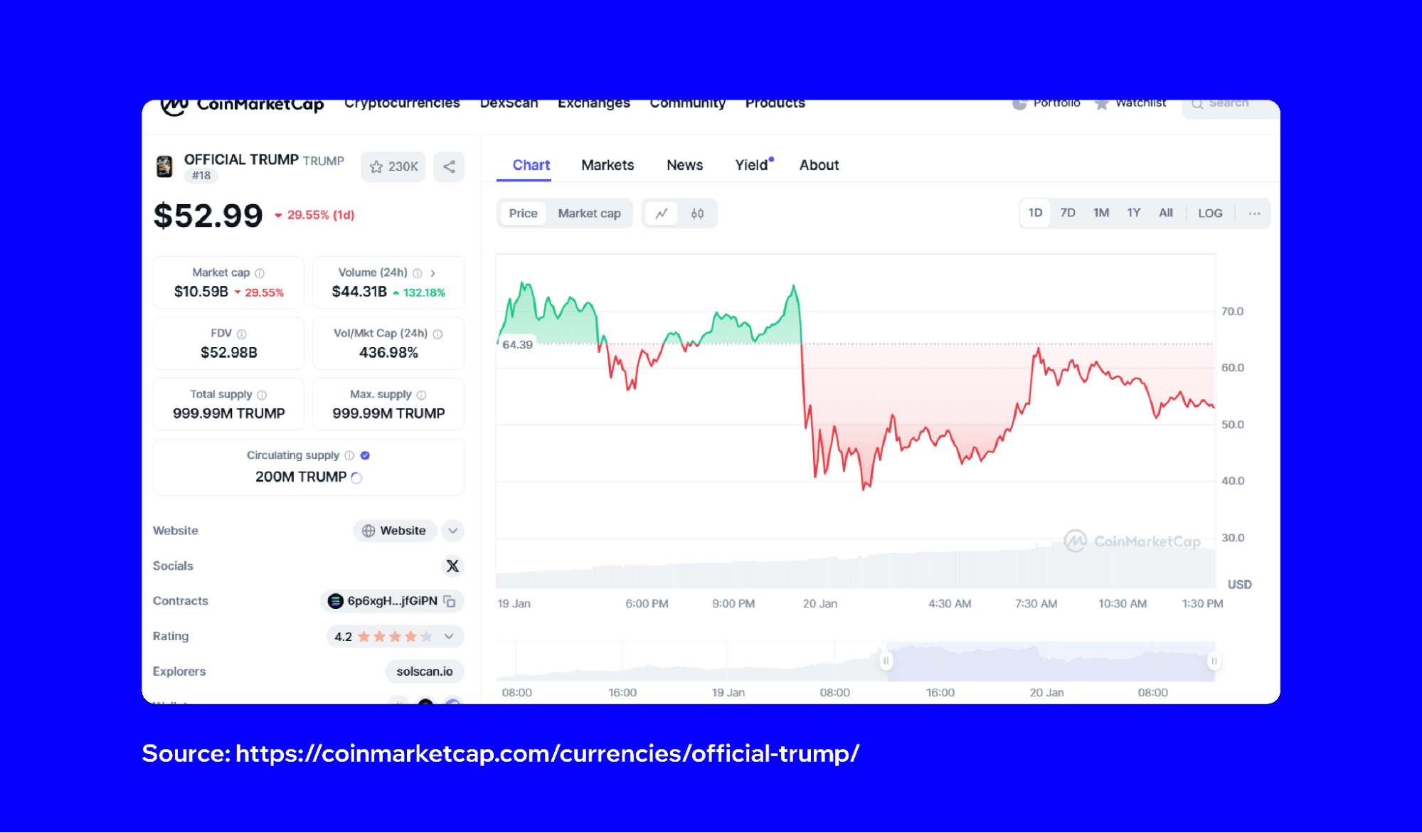 how-to-buy-trump-using-trust-wallet-1.png