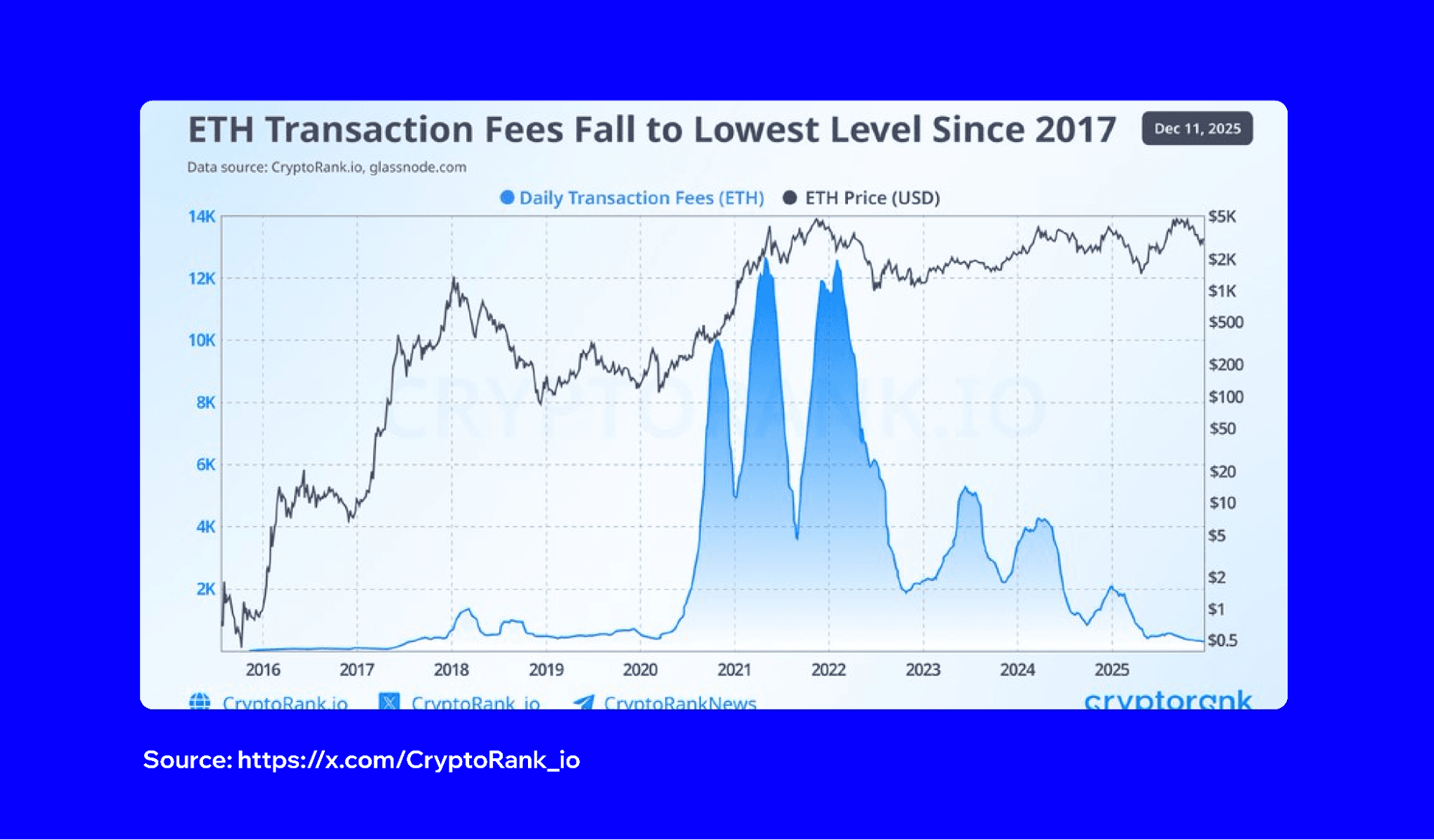 how-to-save-gas-fees-on-ethereum-2.png