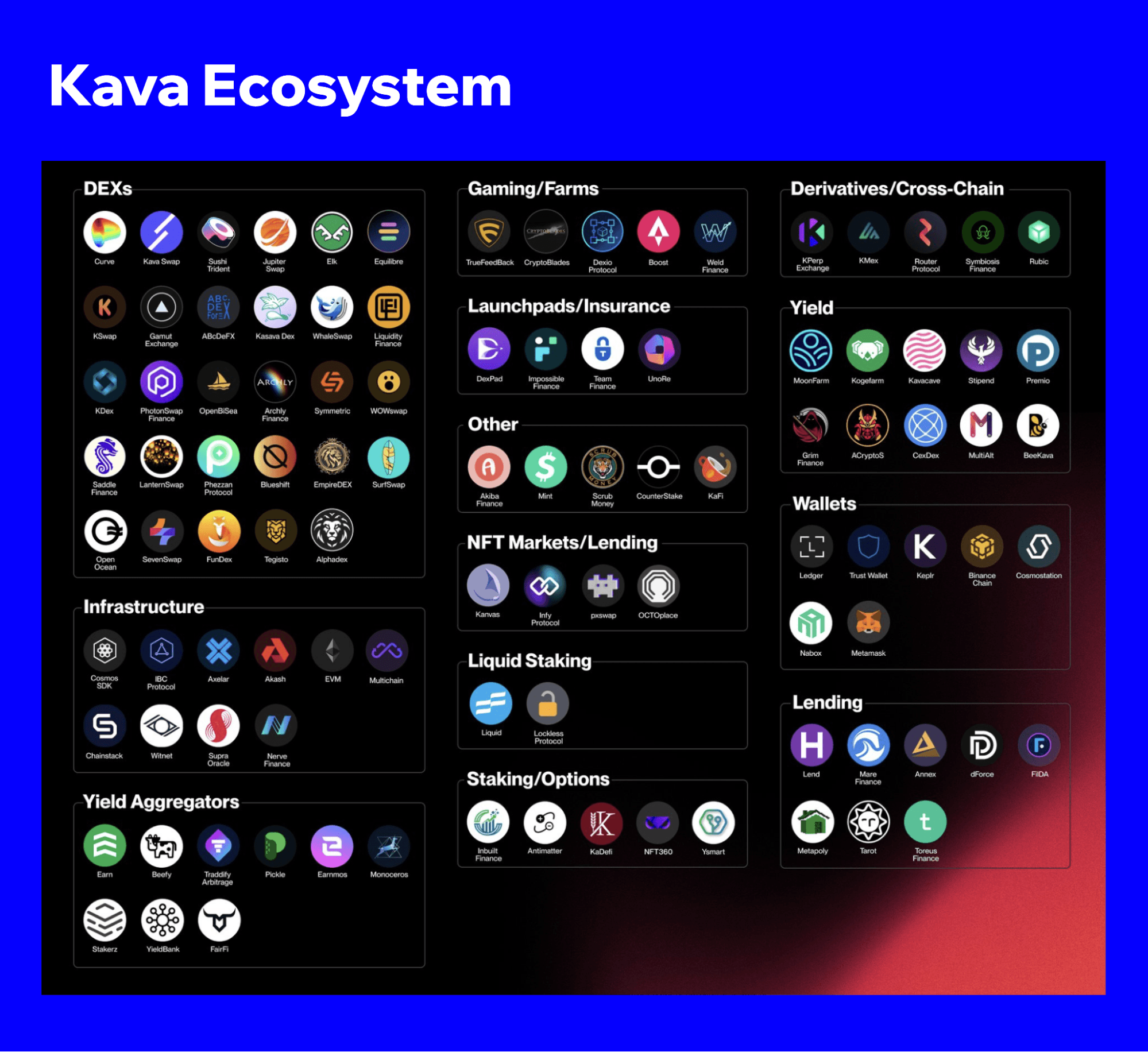 Kava Crypto A Beginner s Guide Trust