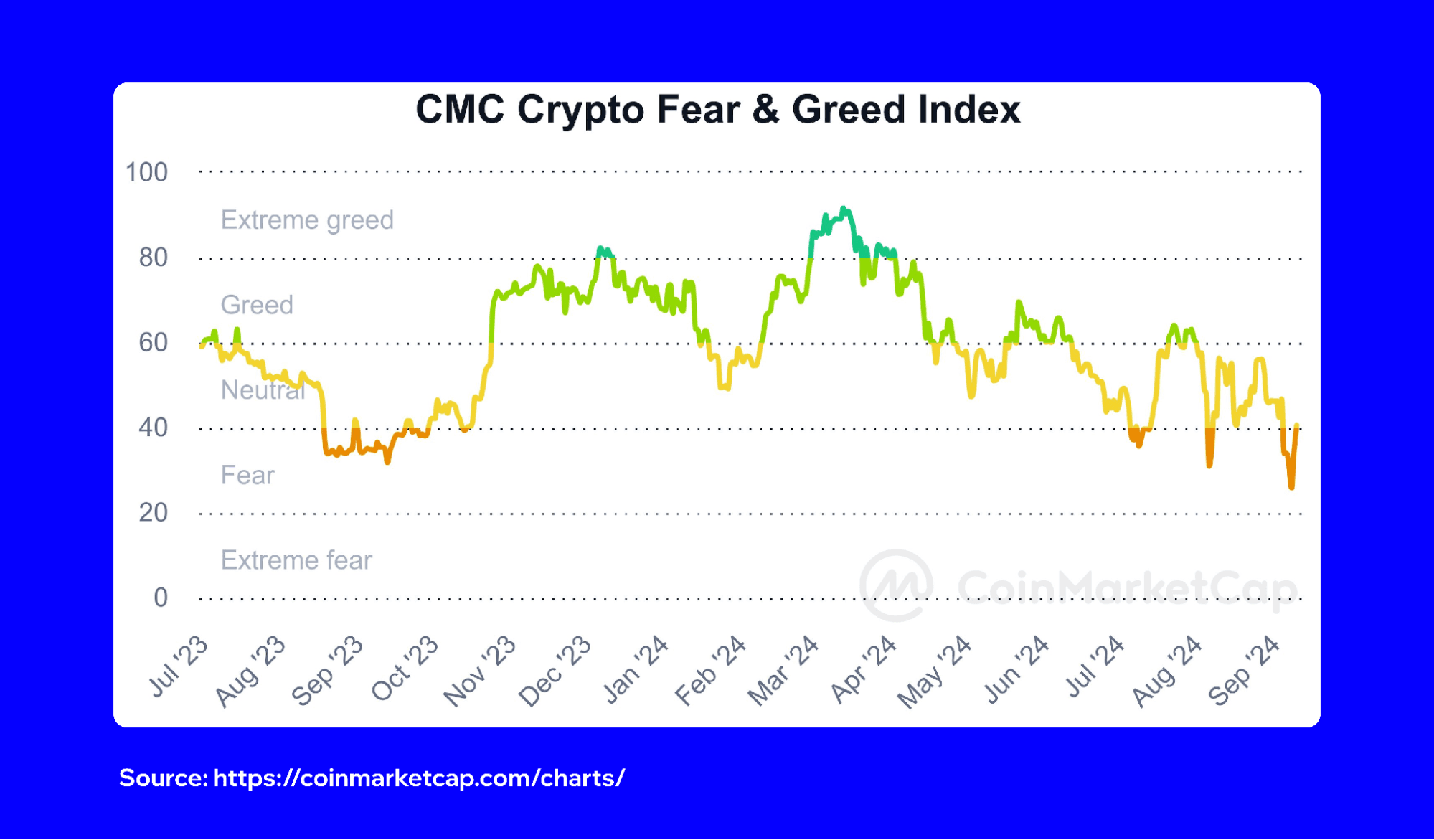 latest-crypto-fear-greed-2.png