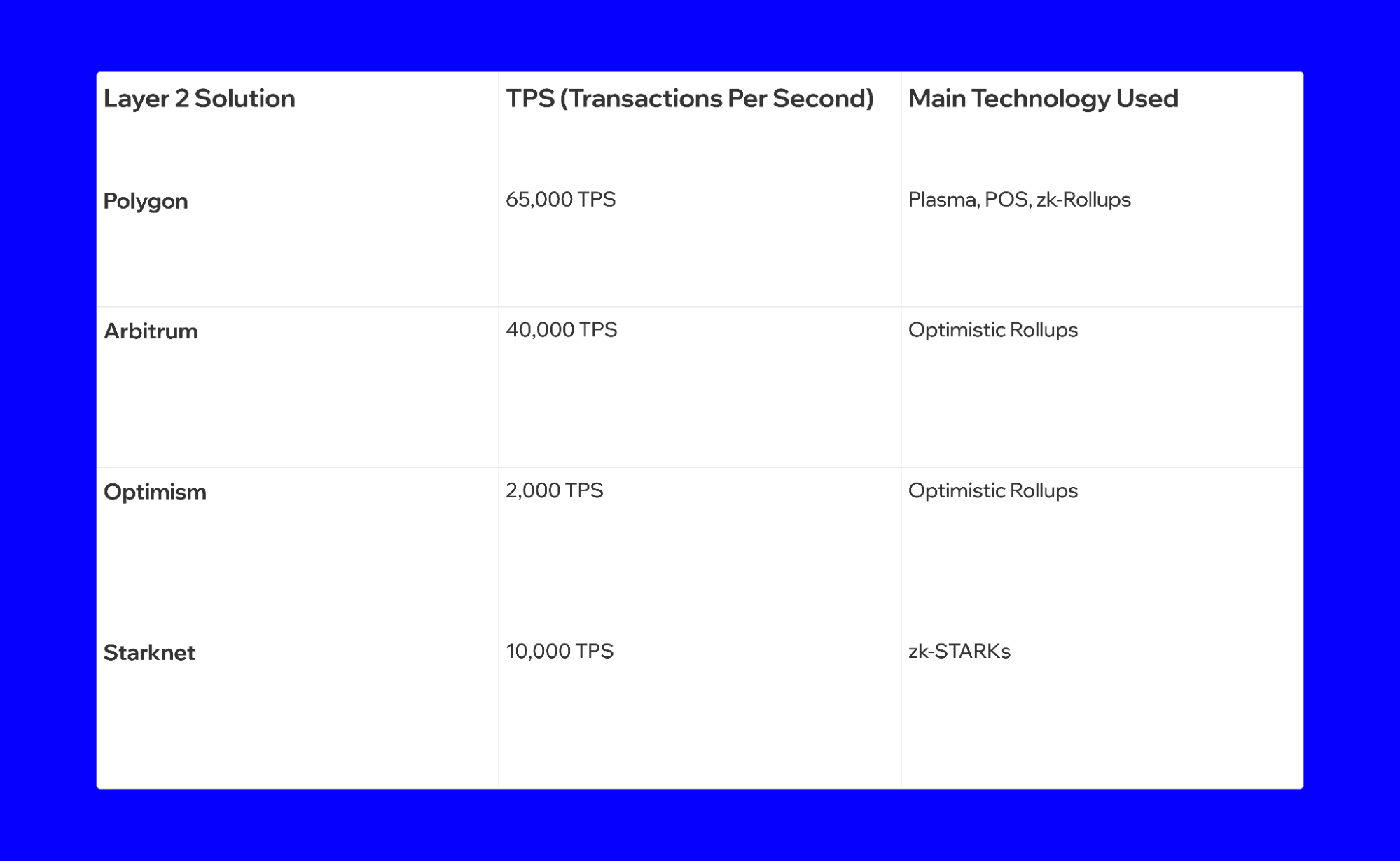 layer2-tokens-ethereum-1.png