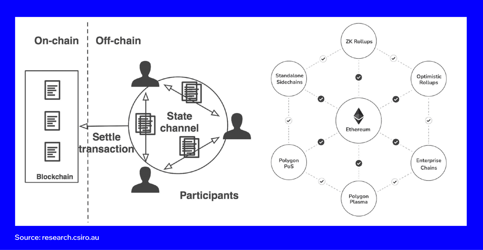 layer3-blockchain-1.png