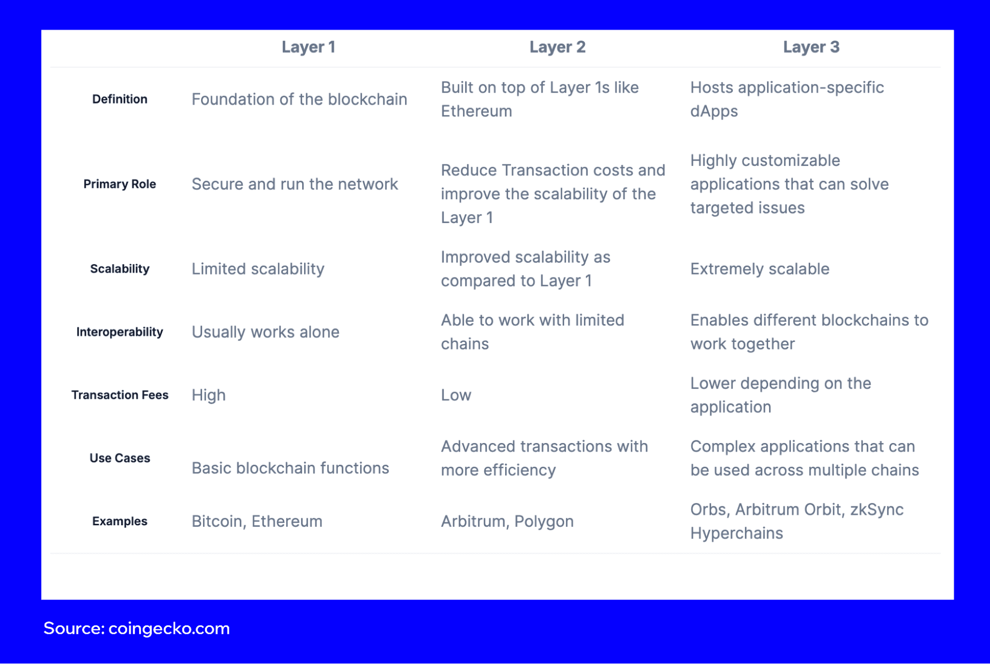 layer3-blockchain-2.png