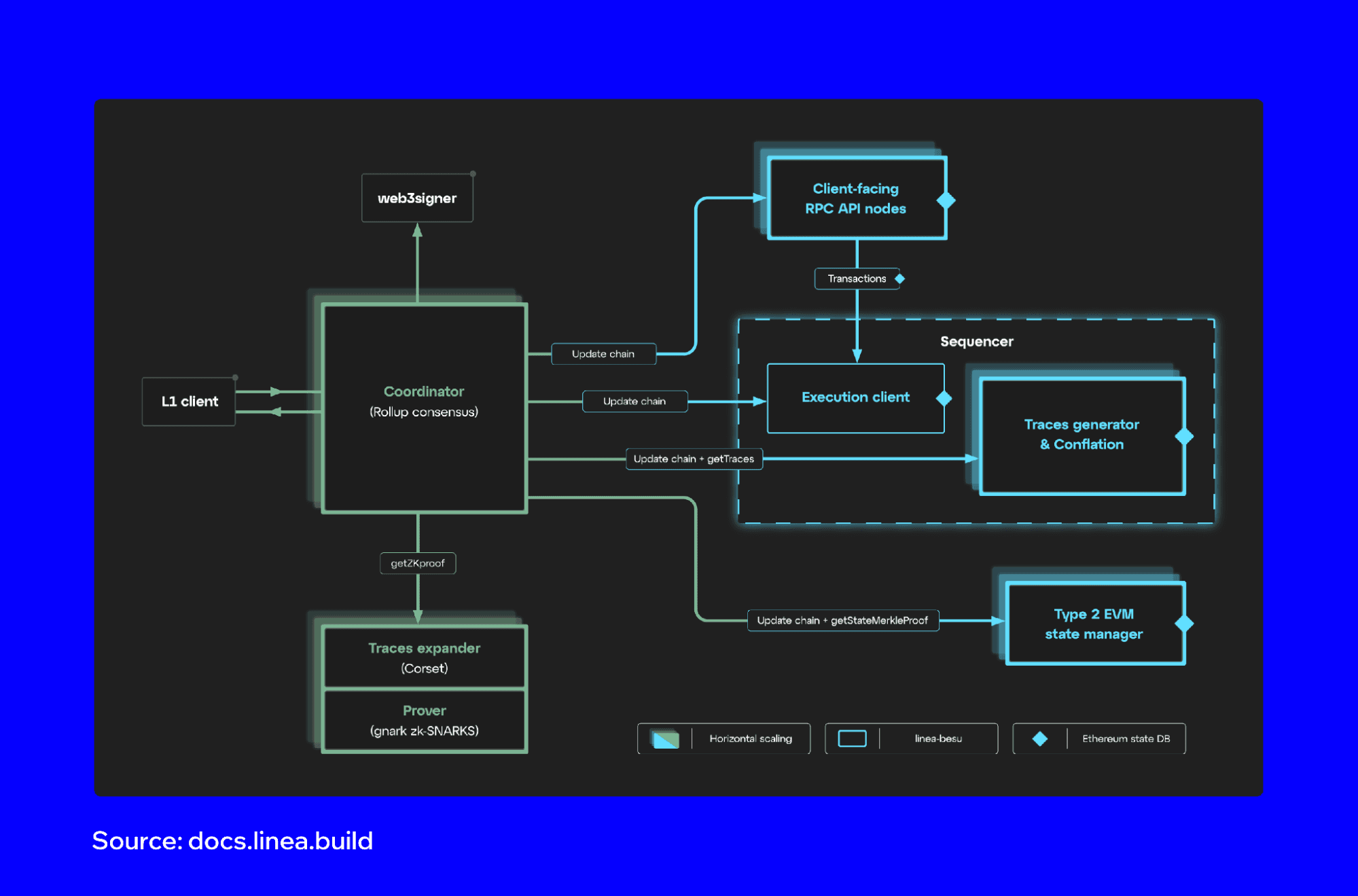 linea-blockchain-2.png