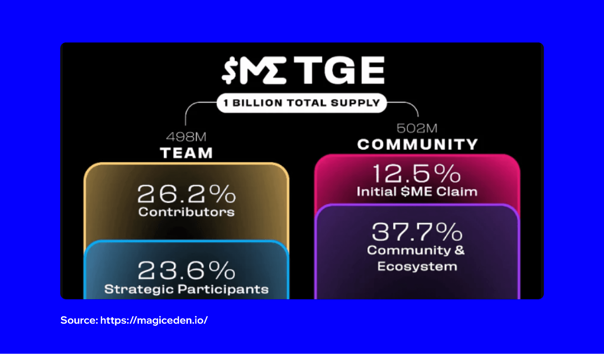 magic-eden-ME-airdrop-1.png