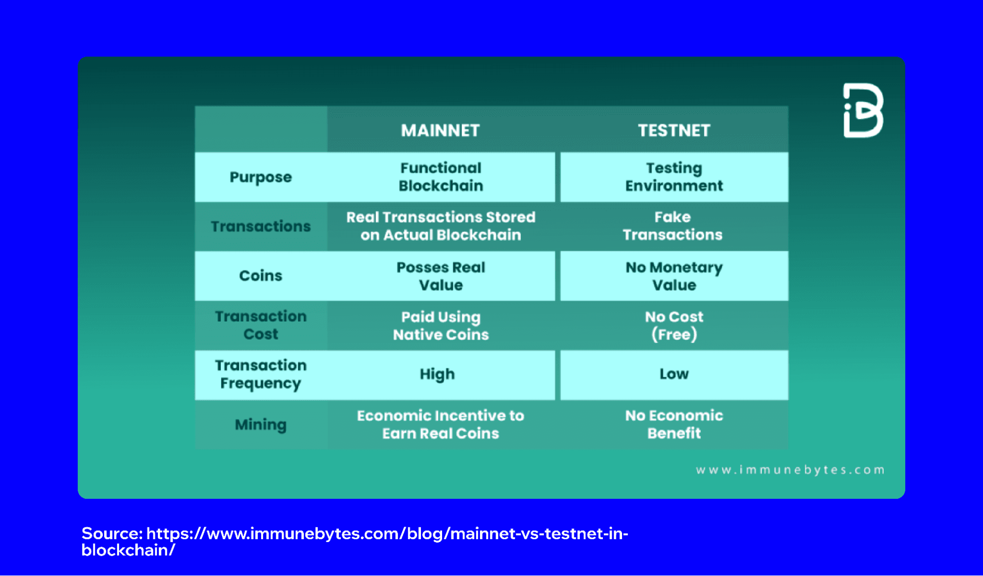 mainnet-vs-testnet-5.png