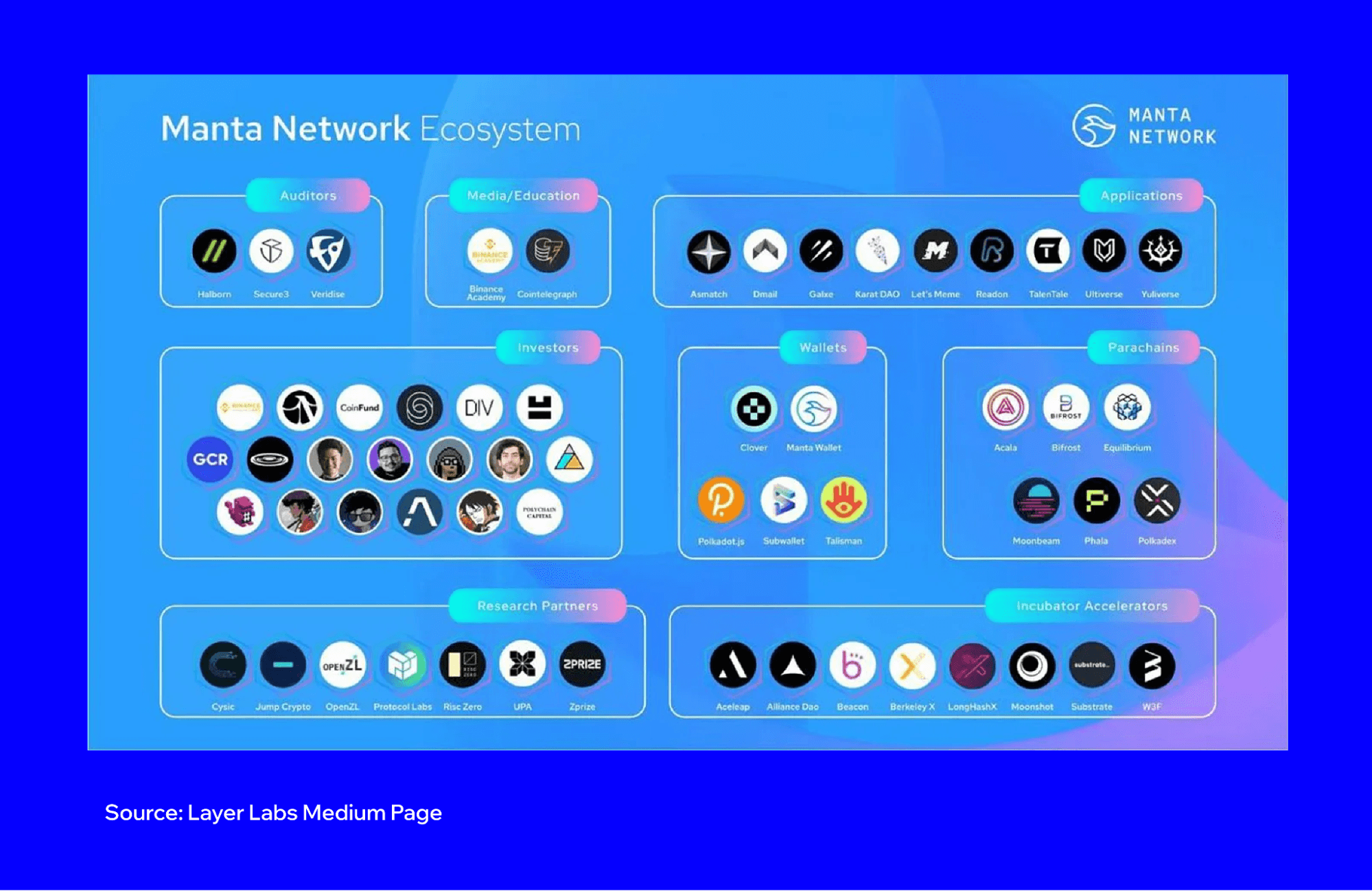 manta-network-guide-1.png