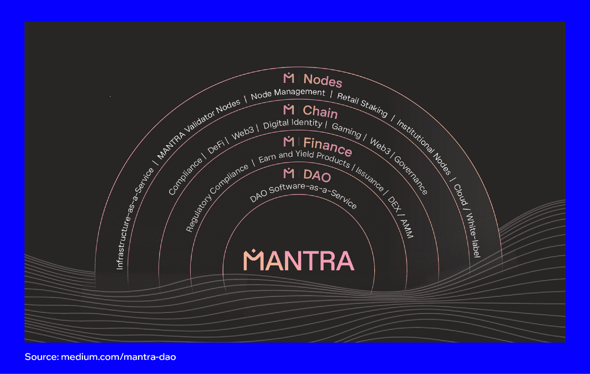 mantra-rwa-blockchain-2.png