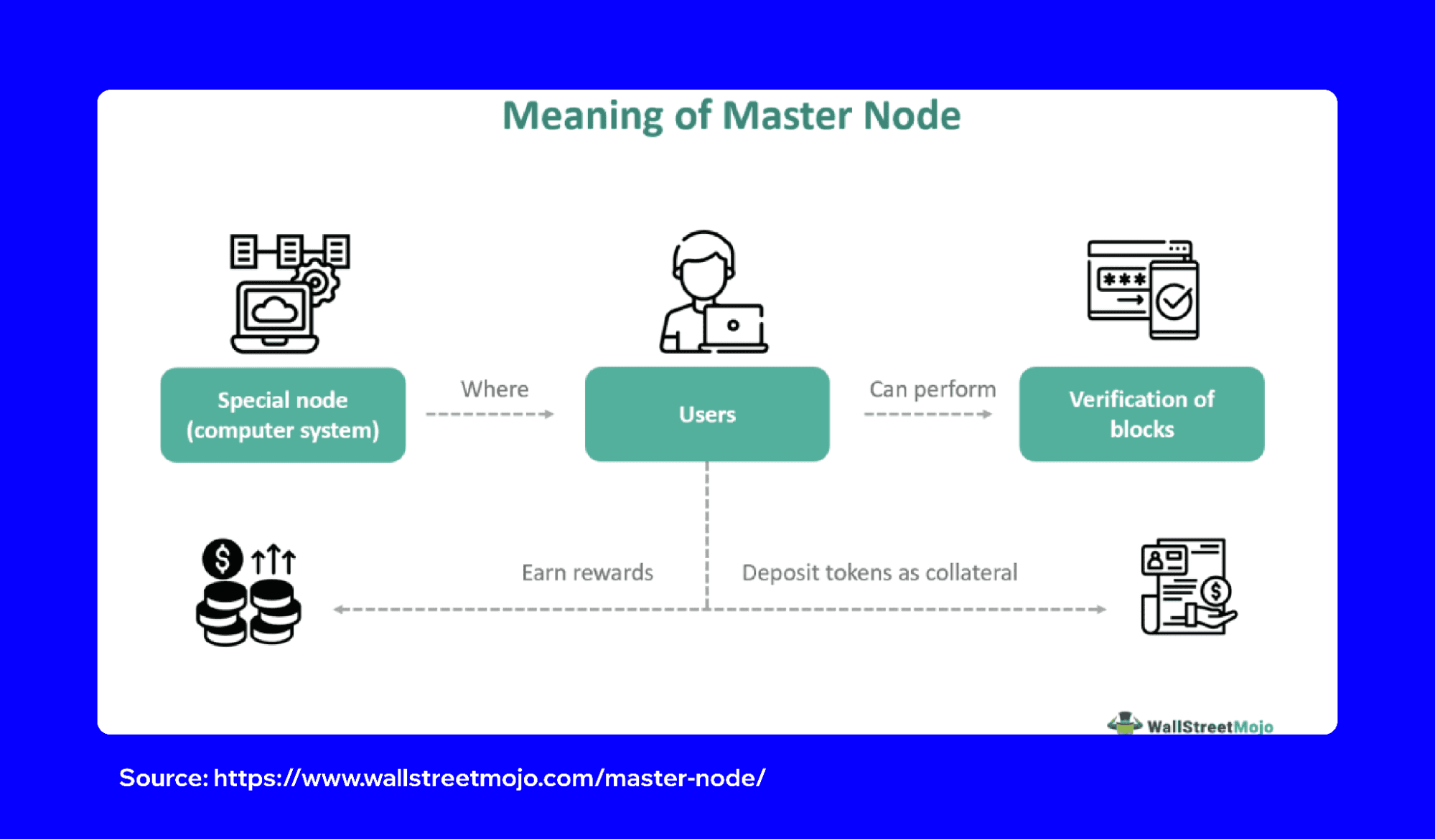 masternodes-vs-validators-4.png